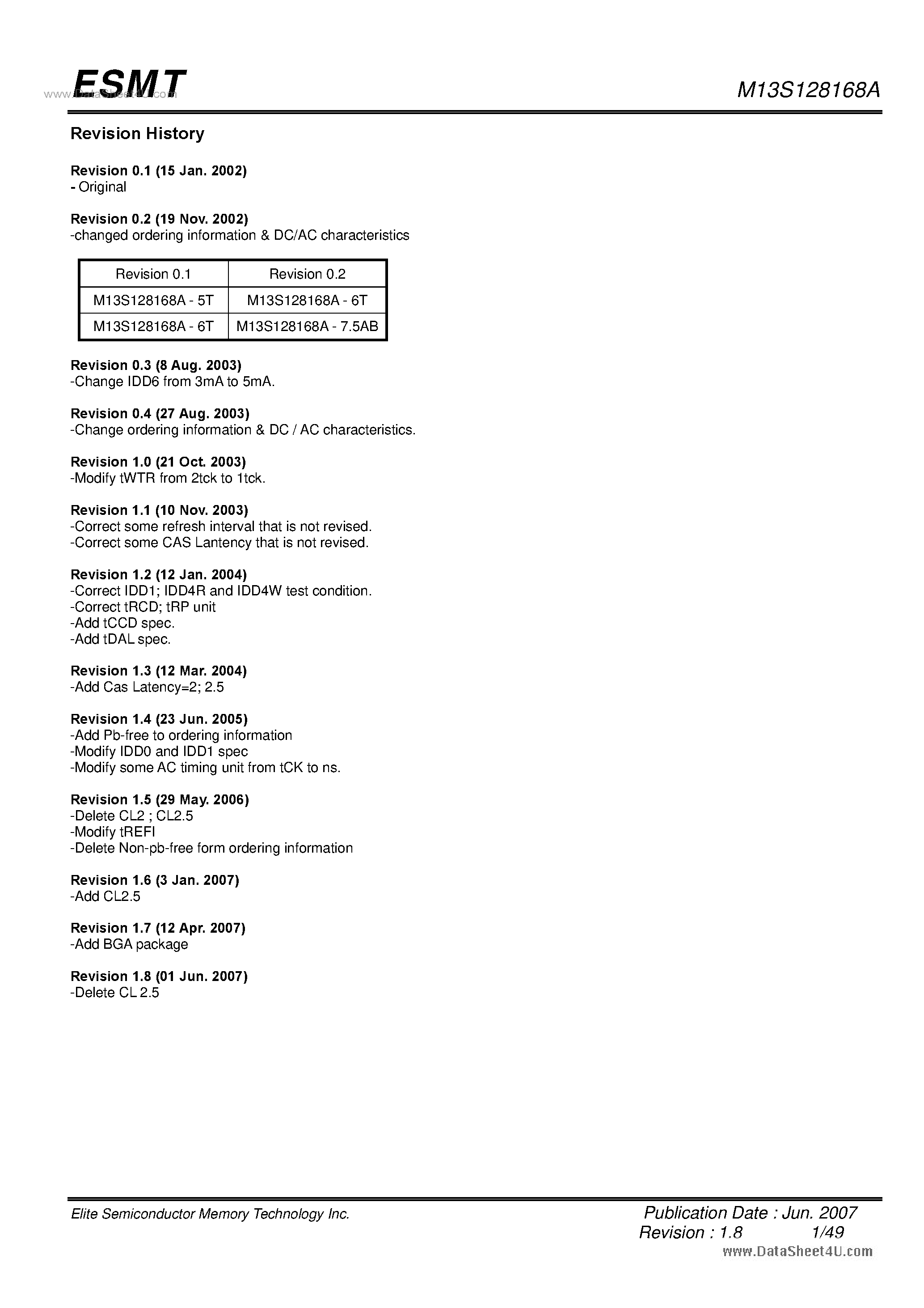 Datasheet M13S128168A - 2M x 16 Bit x 4 Banks Double Data Rate SDRAM page 1