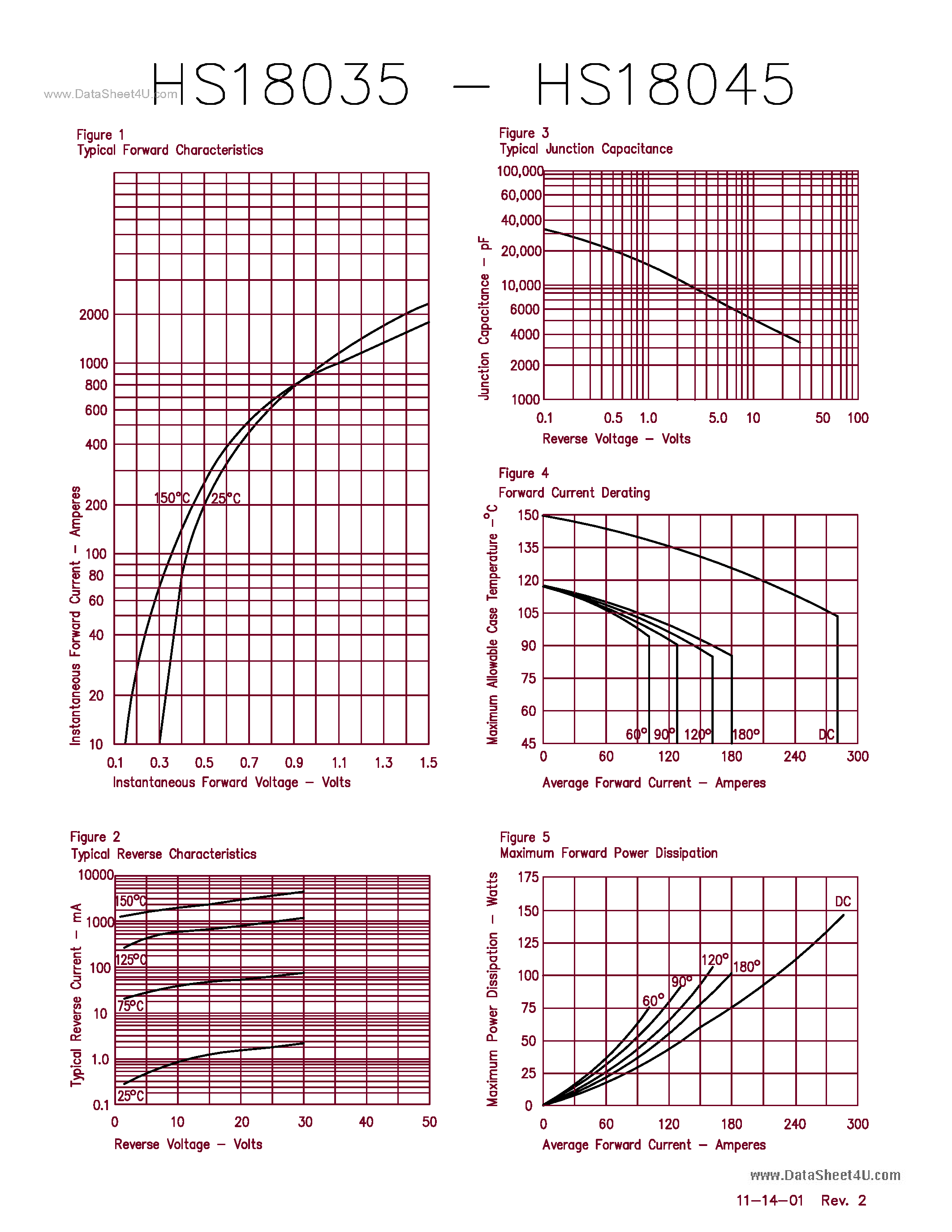 Datasheet HS18040 page 2 Datasheet HS18040 - (HS18035 - HS18045) 180 AMP SCHOTTKY RECTIFIER page 2
