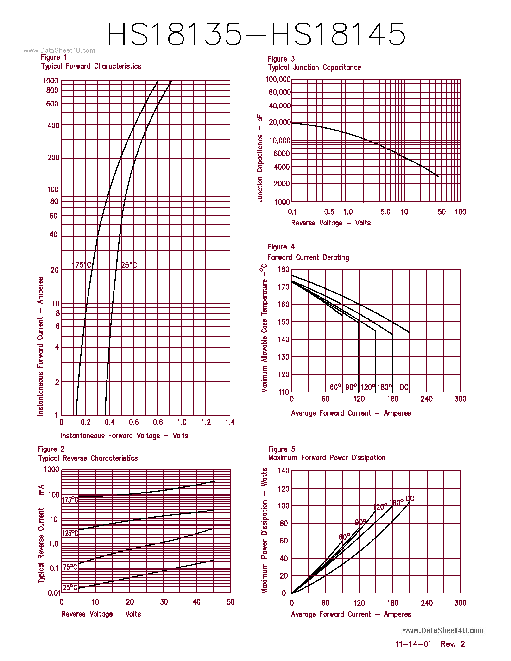 Datasheet HS18135 page 2 Datasheet HS18135 - (HS18135 - HS18145) Schottky Rectifier page 2