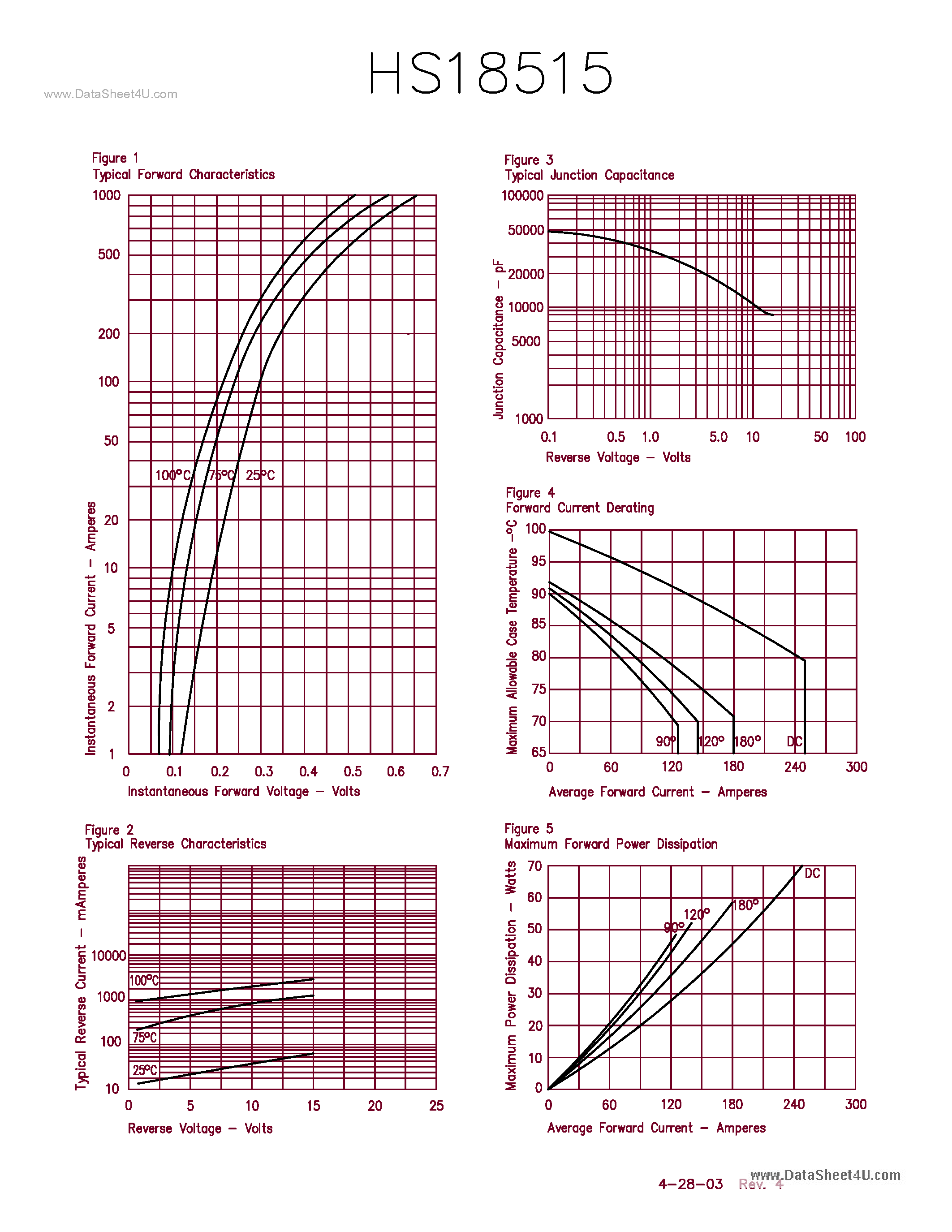 Datasheet HS18515 page 2 Datasheet HS18515 - 180Amp Schottky ORING Rectifier page 2