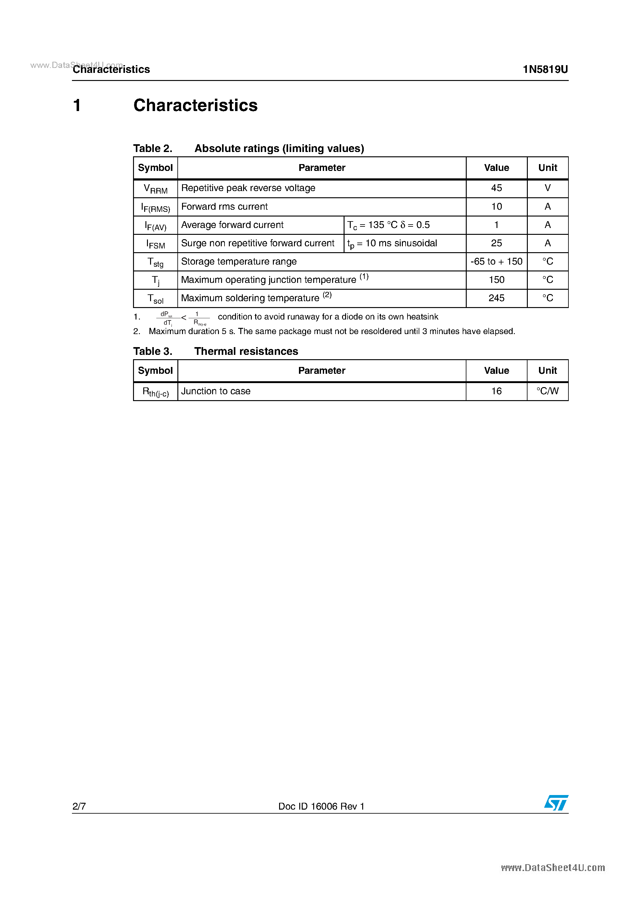 Datasheet 1N5819U - Aerospace 45V power Schottky rectifier page 2
