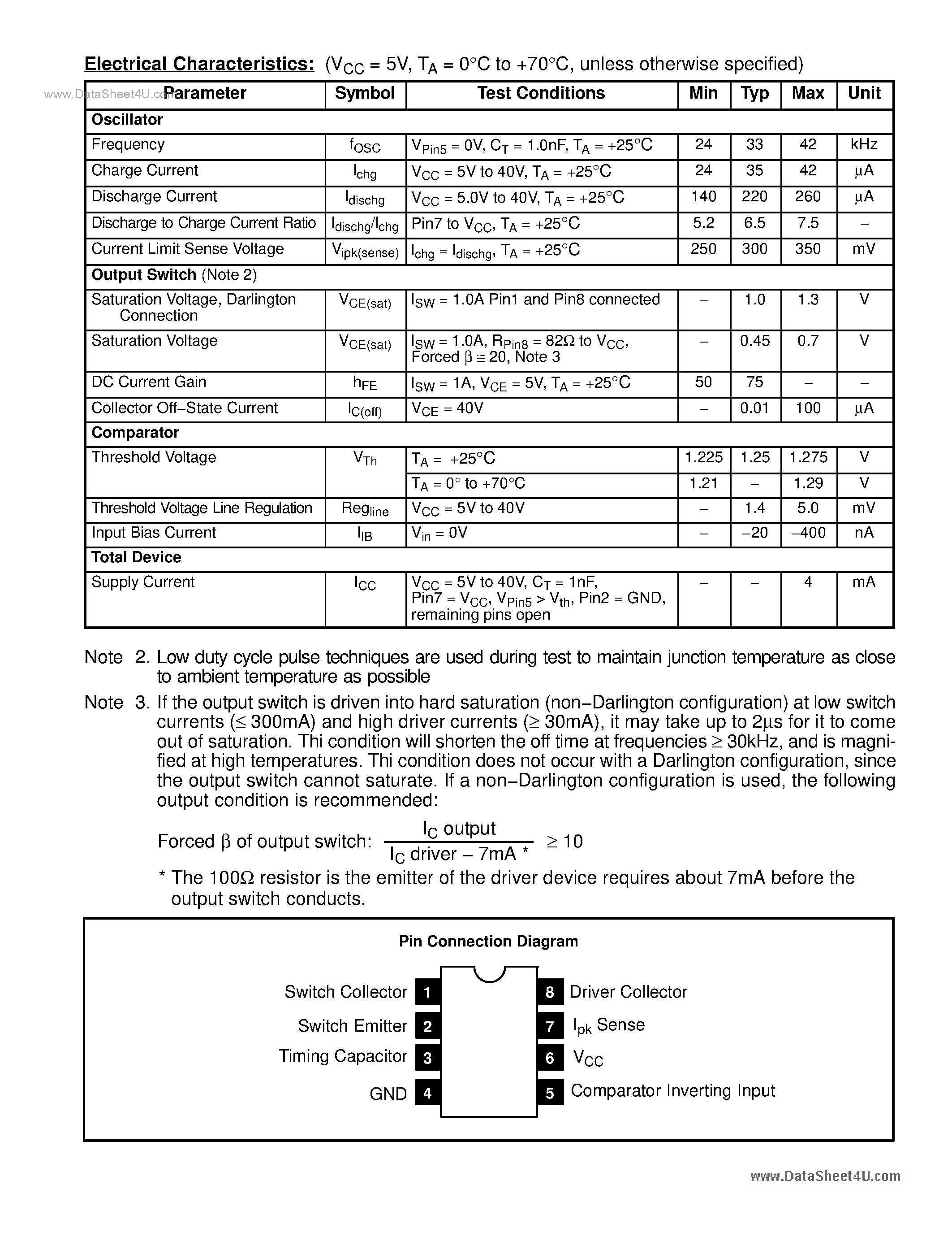 Datasheet NTE7173 - Integrated Circuit 1.5A Step-Up/Down Inverting Switching Regulator page 2