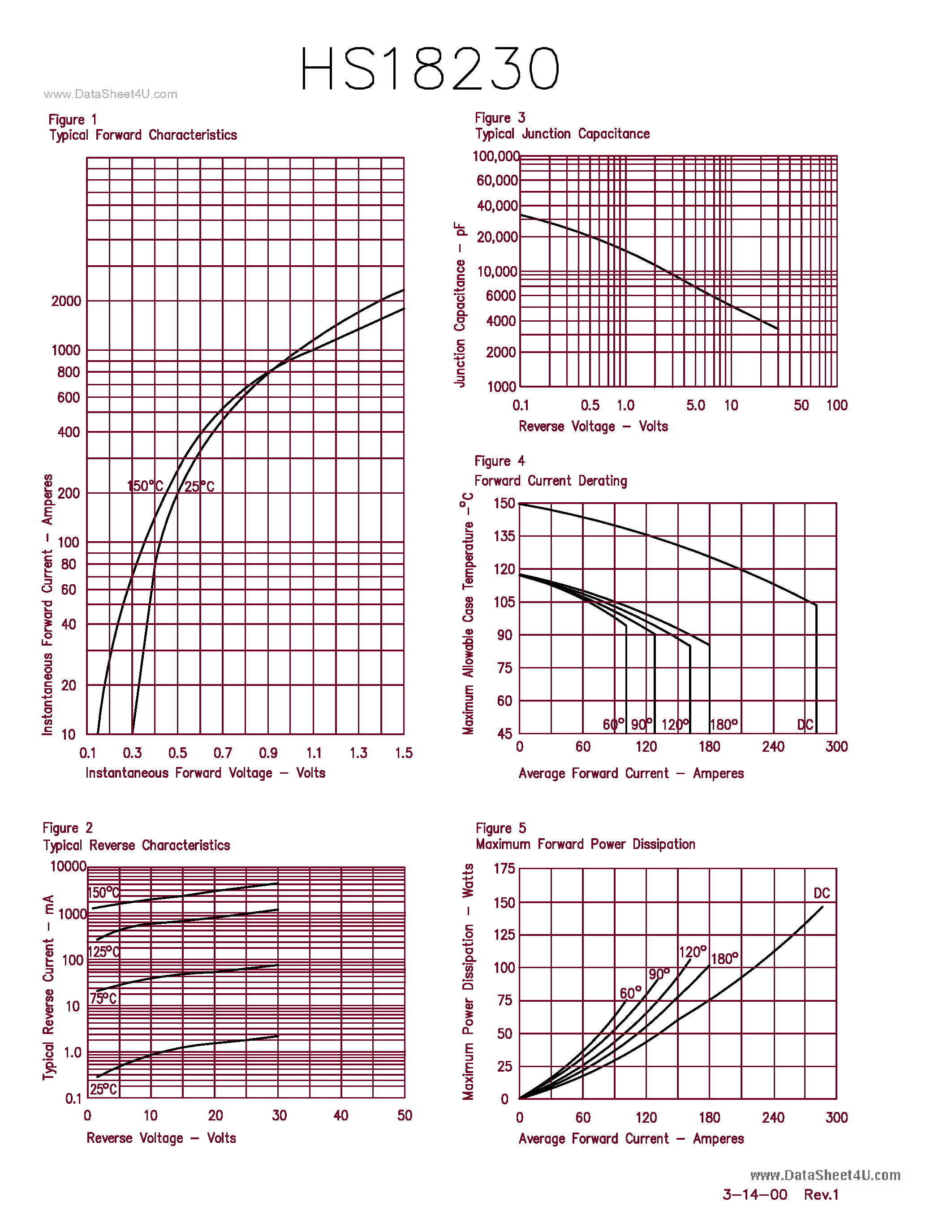 Datasheet HS18230 page 2 Datasheet HS18230 - 180 Amp Schottky Rectifier page 2