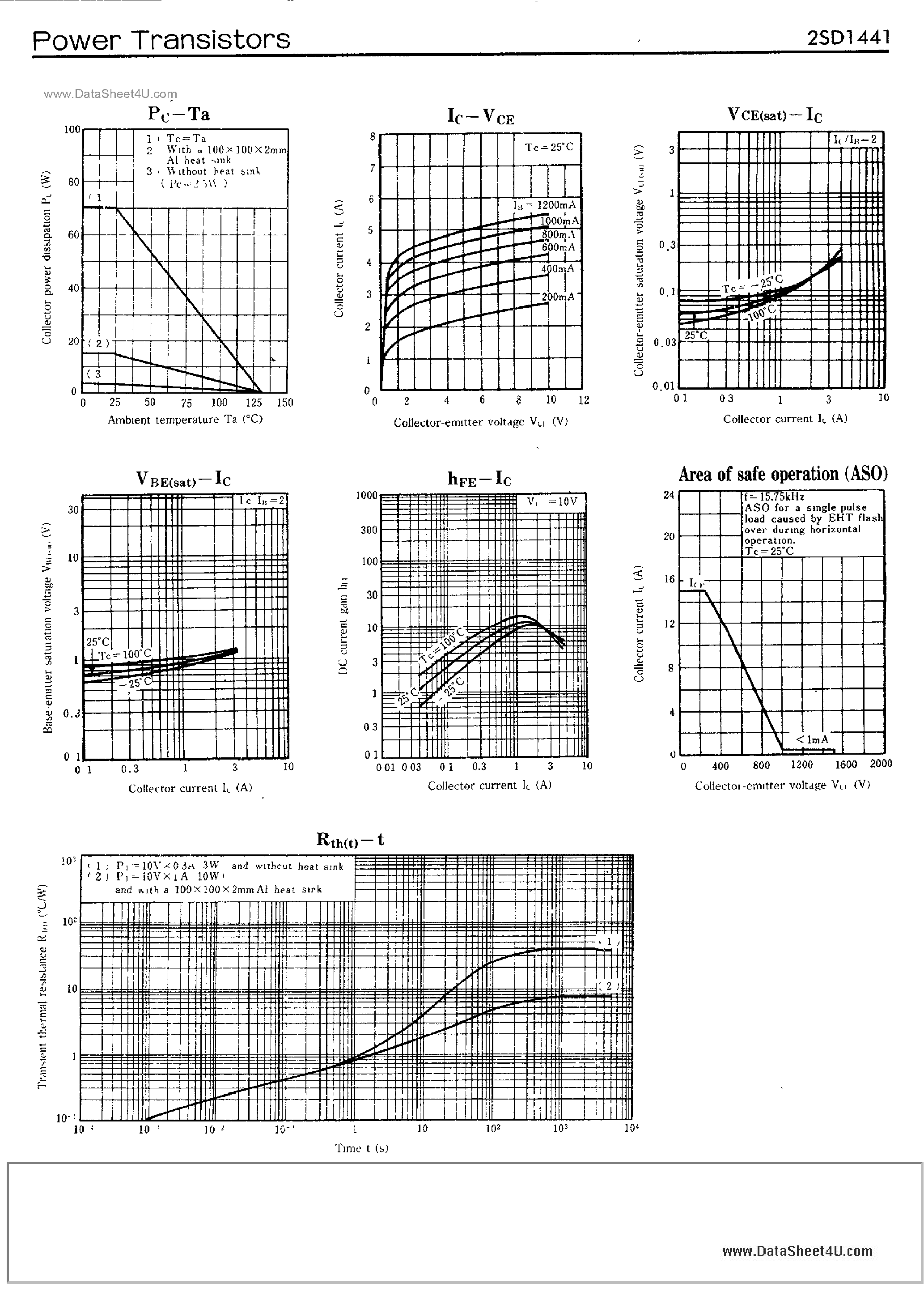Datasheet 2SD1441 page 2 Datasheet 2SD1441 - SILICON NPN TRIPLE DIFFUSED JUNCTION MESA TYPE HORIZONTAL DEFLECTION OUTPUT page 2