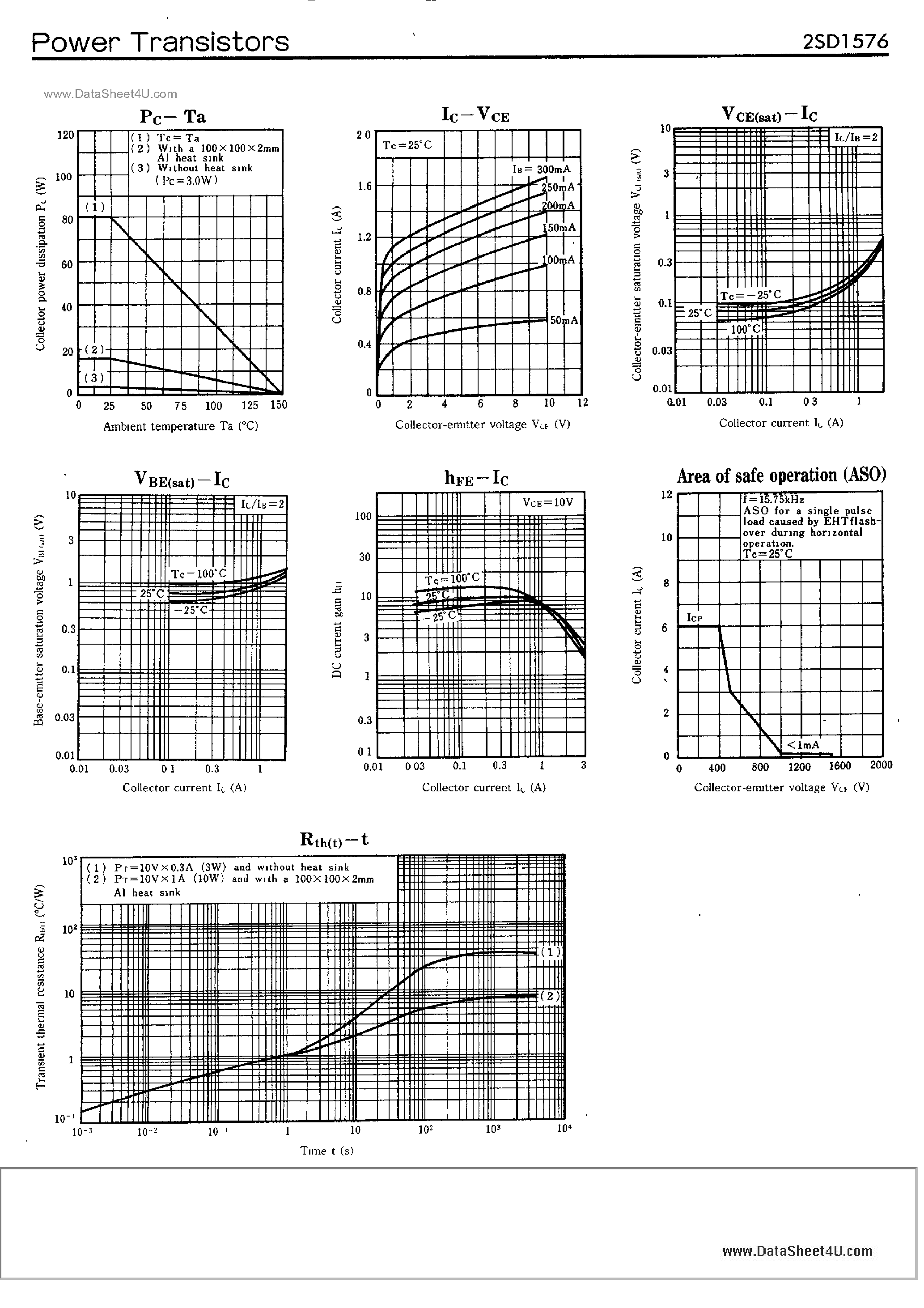 Datasheet 2SD1576 - Horizontal Deflection Output page 2