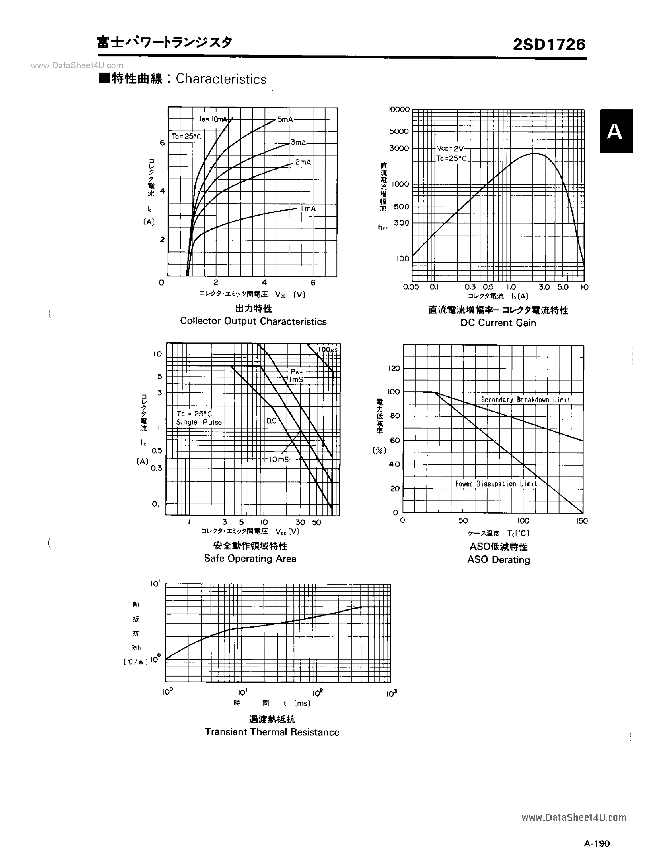 Datasheet 2SD1726 - TRIPLE DIFFUSED PLANER TYPE HIGH POWER DARLINGTON page 2