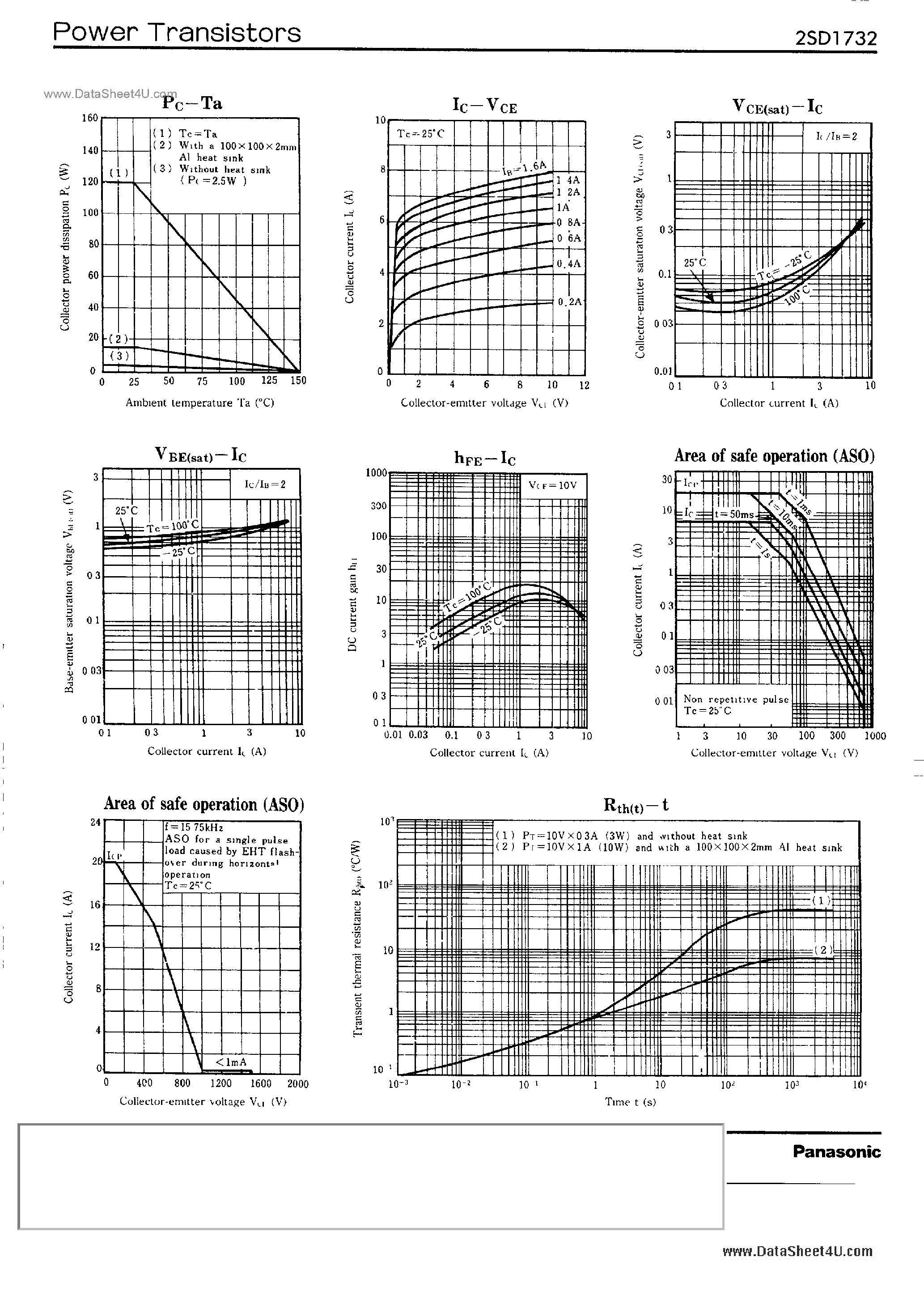 Datasheet 2SD1732 page 2 Datasheet 2SD1732 - SILICON PNP TRIPLE DIFFUSED PLANAR TYPE HORIZONTAL DEFLECTION OUTPUT page 2