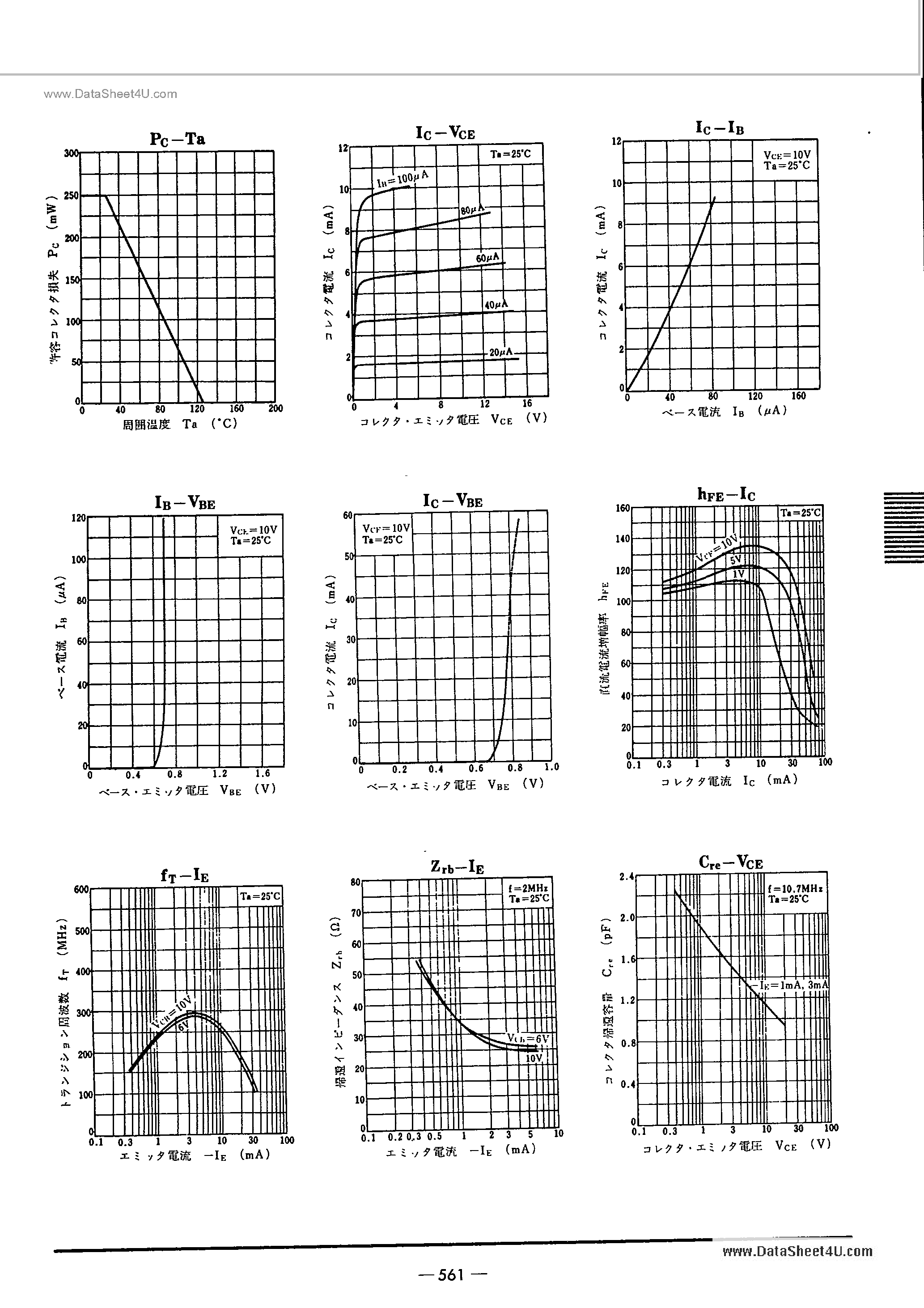 Datasheet 2SC2519 page 2 Datasheet 2SC2519 - SILICON NPN EPITAXIAL PLANAR page 2