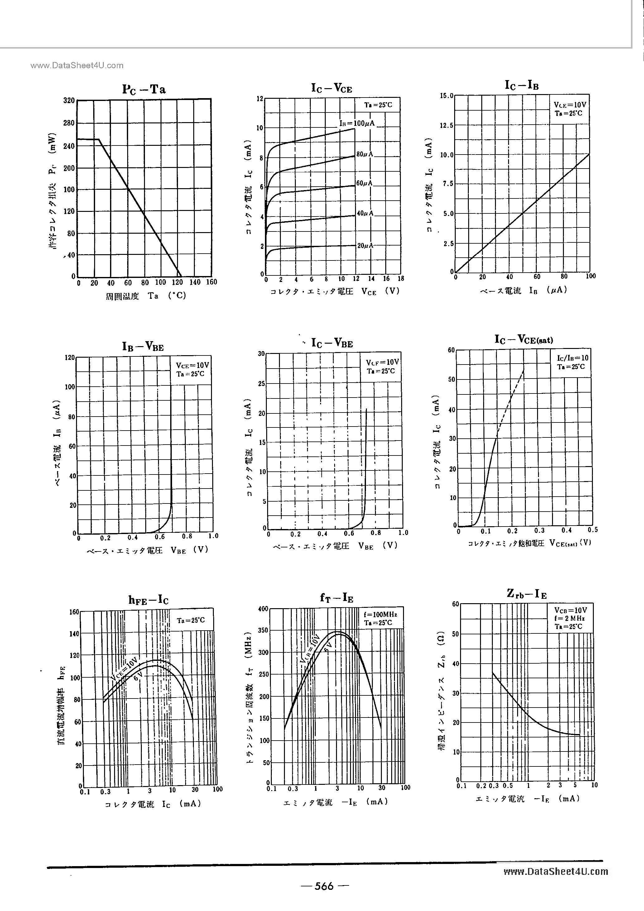 Datasheet 2SC2561 - SILICON NPN EPITAXIAL PLANAR page 2