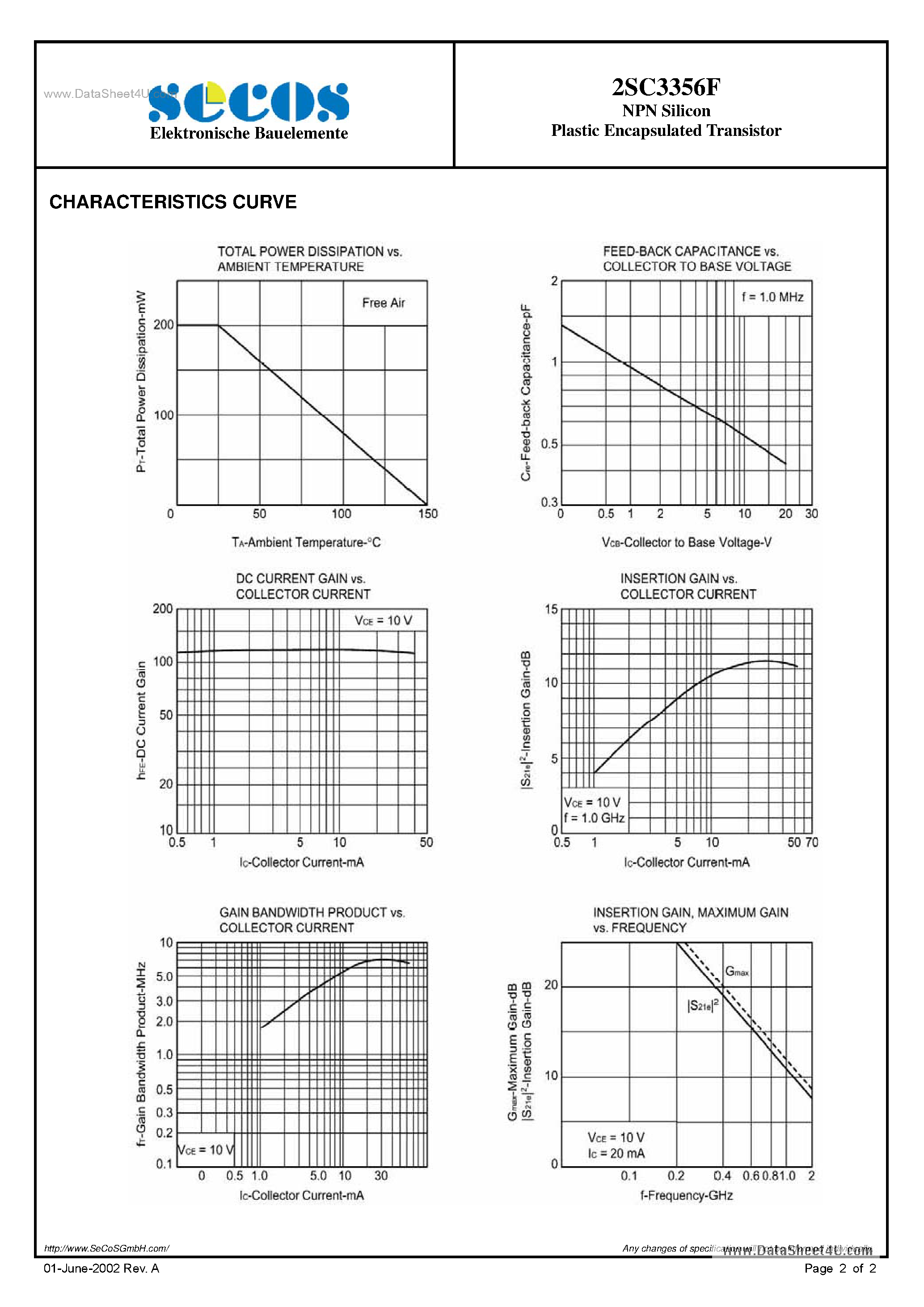 Datasheet 2SC3356F page 2 Datasheet 2SC3356F - NPN Silicon Plastic Encapsulated Transistor page 2