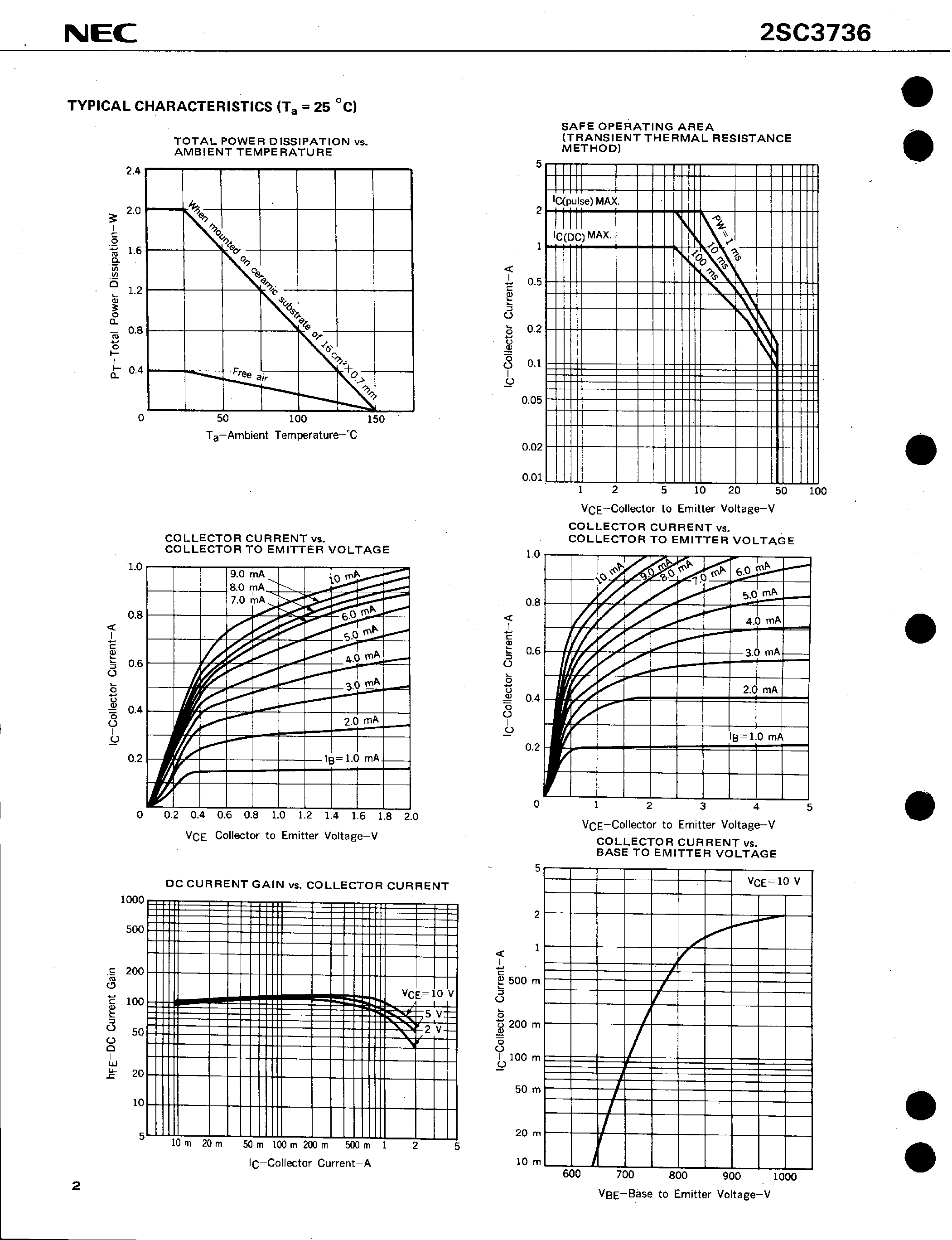Datasheet 2SC3736 page 2 Datasheet 2SC3736 - HIGH SPEED SWITCHING NPN SILICON EPITAXIAL TRANSISTOR POWER MINI MOLD page 2