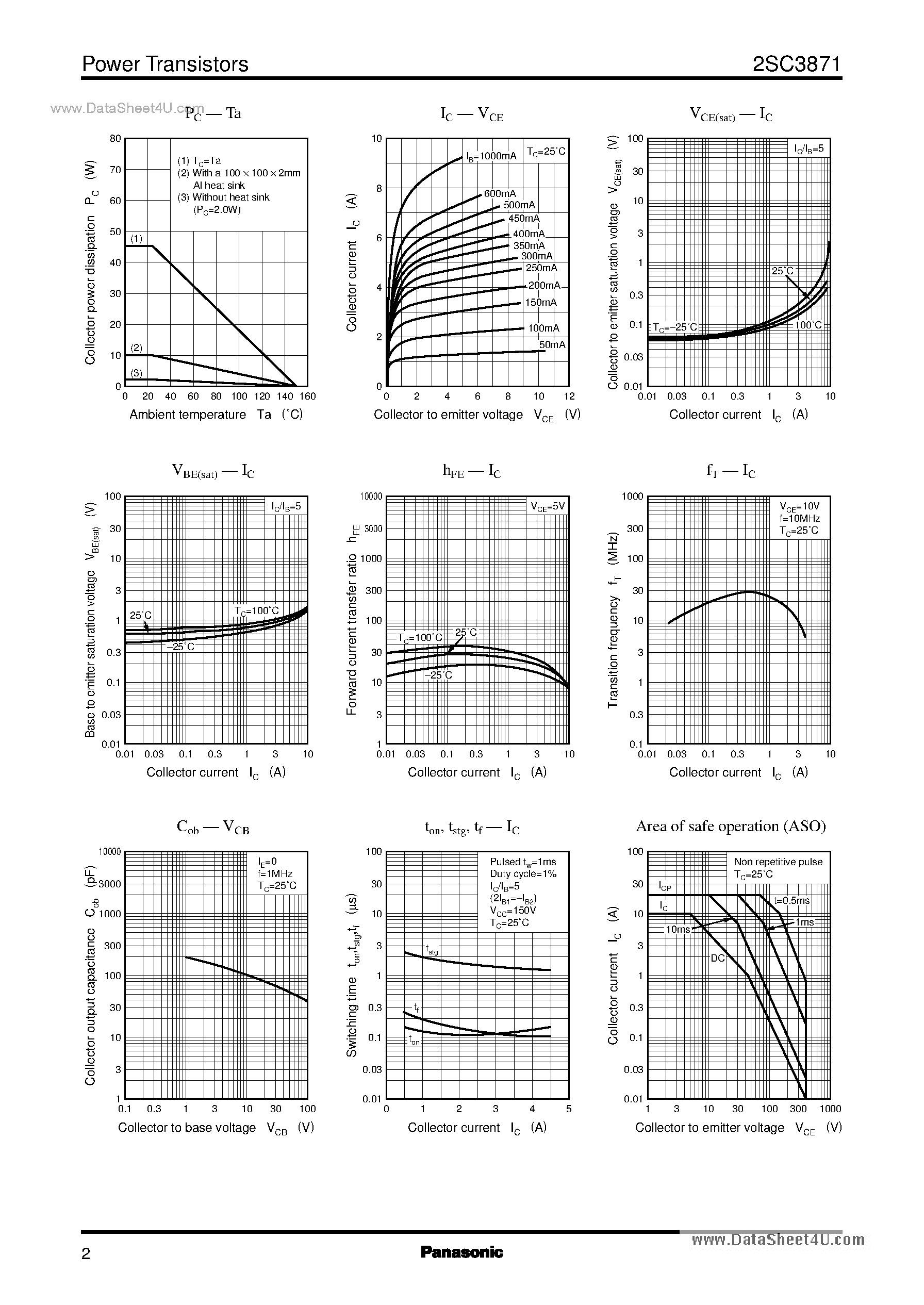 Datasheet 2SC3871 - Silicon NPN triple diffusion planar type page 2