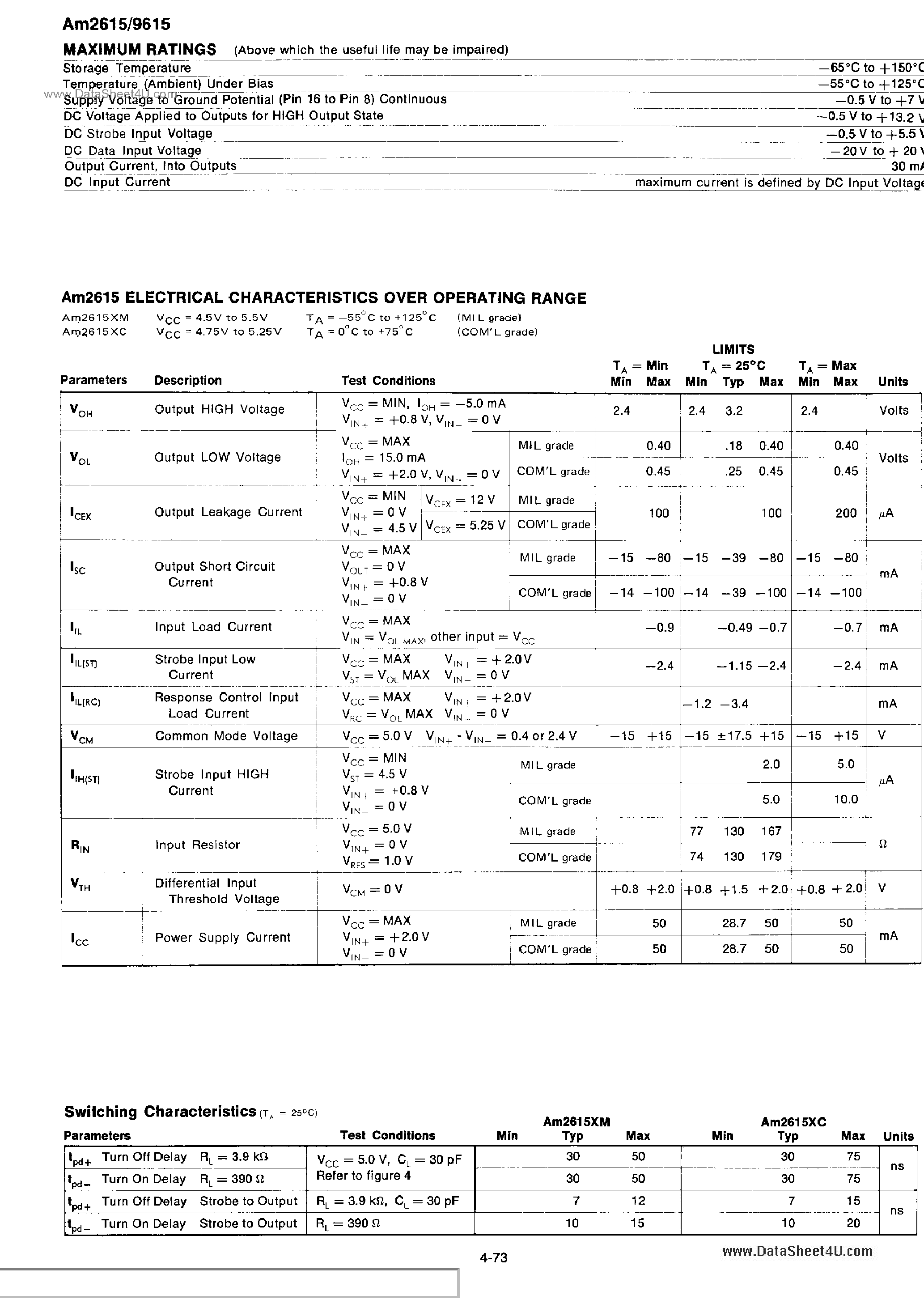 Datasheet AM2615 - Dual Differential Line Receivers page 2
