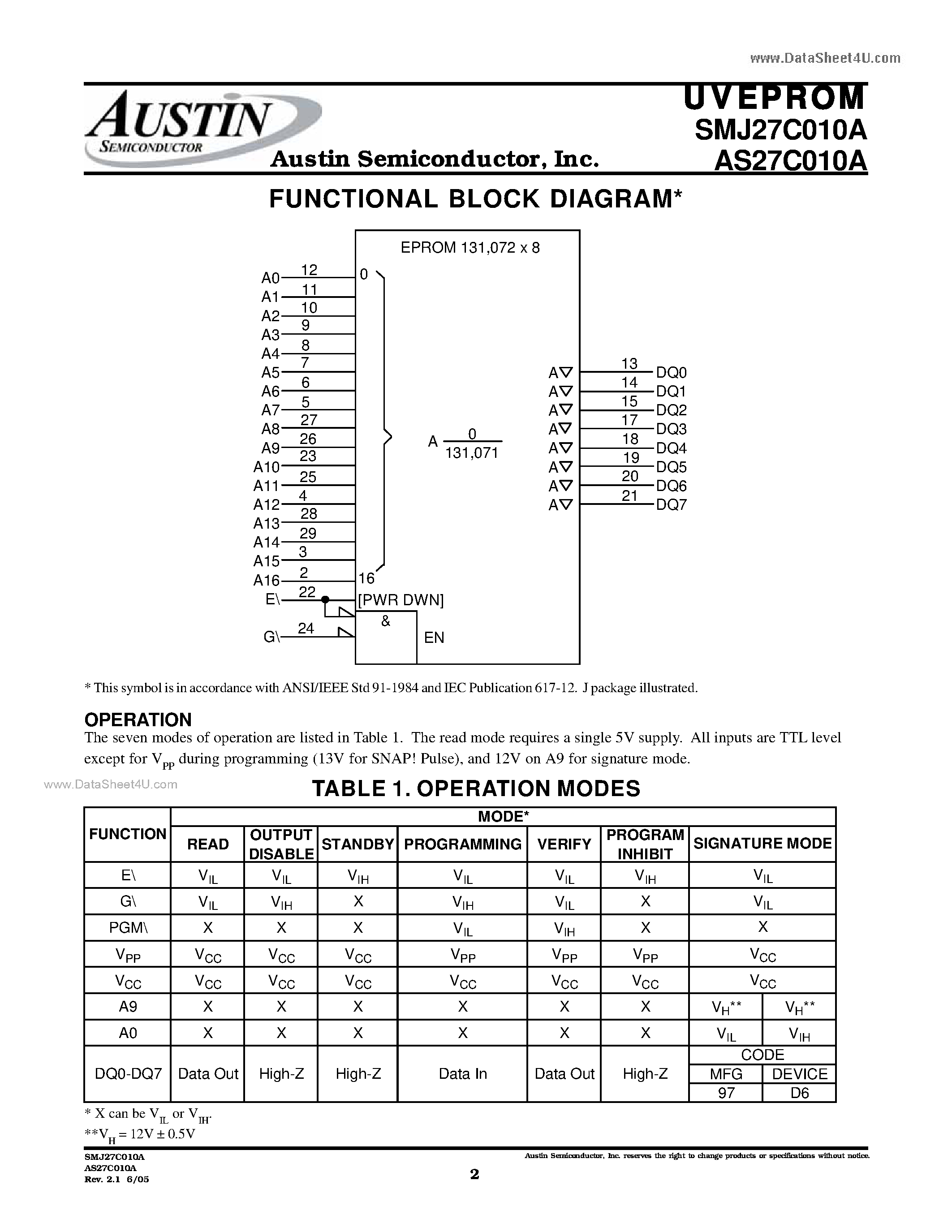 Datasheet SMJ27C010A - 1 MEG UVEPROM UV Erasable Programmable Read-Only Memory page 2