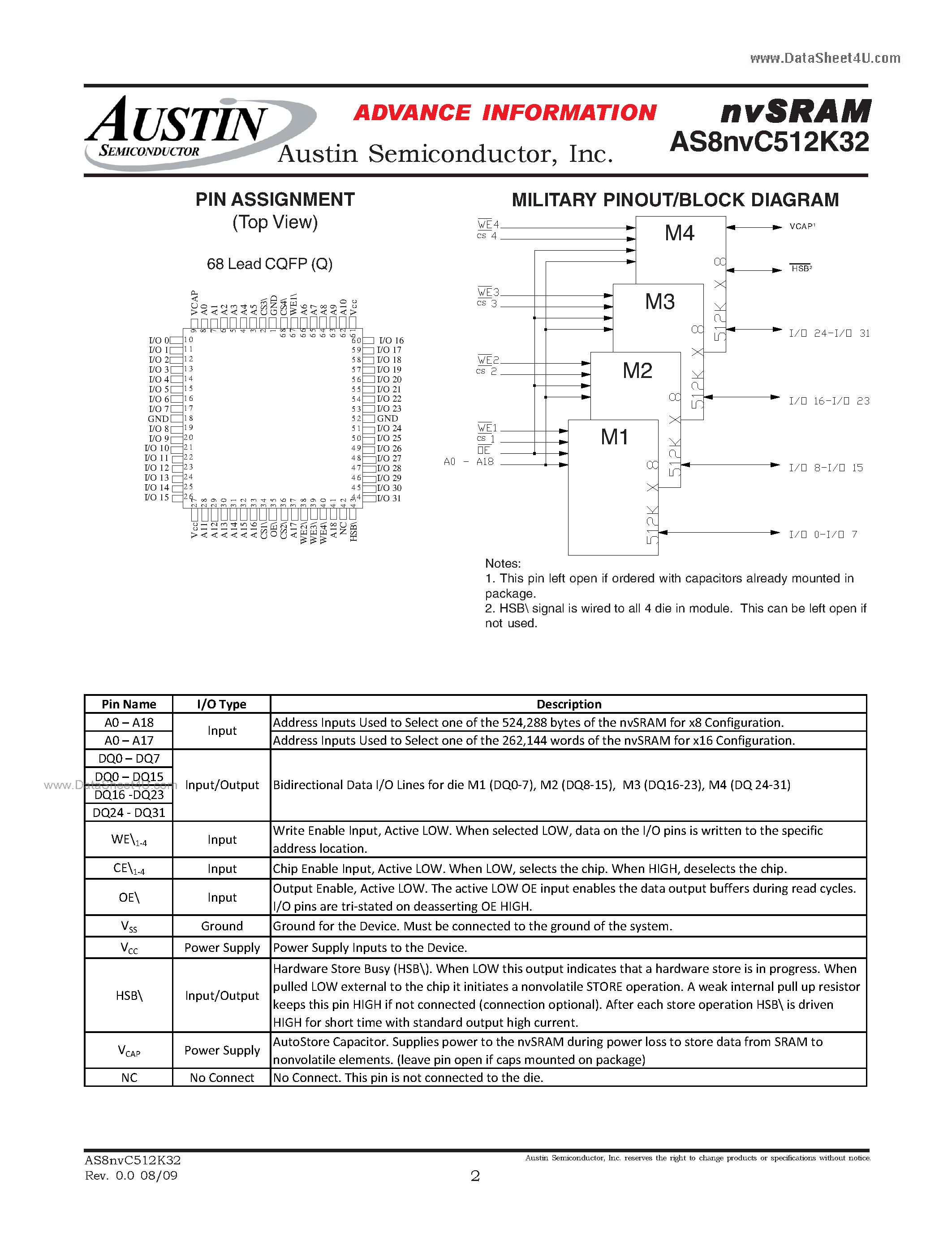 Datasheet AS8NVC512K32 - 512K x 32 Module nvSRAM 5.0V High Speed SRAM with Non-Volatile Storage page 2