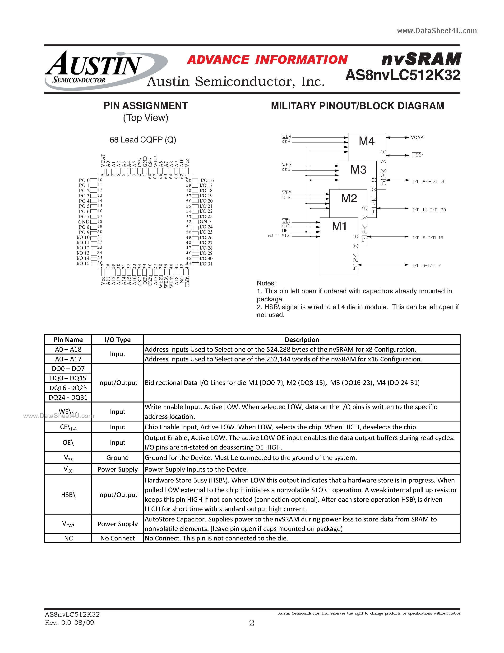 Datasheet AS8NVLC512K32 page 2 Datasheet AS8NVLC512K32 - 512K x 32 Module nvSRAM 3.3V High Speed SRAM with Non-Volatile Storage page 2