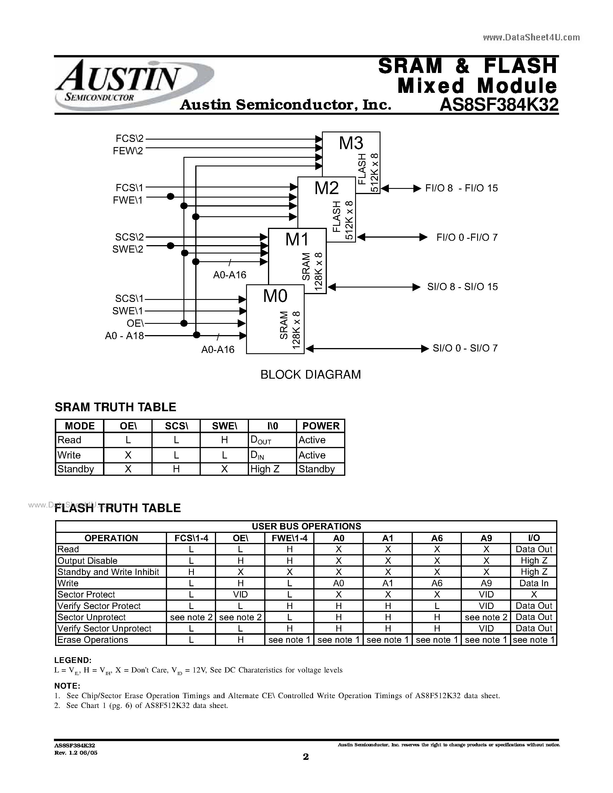 Datasheet AS8SF384K32 - 128K x 16 SRAM & 512K x 16 FLASH SRAM / FLASH MEMORY ARRAY page 2