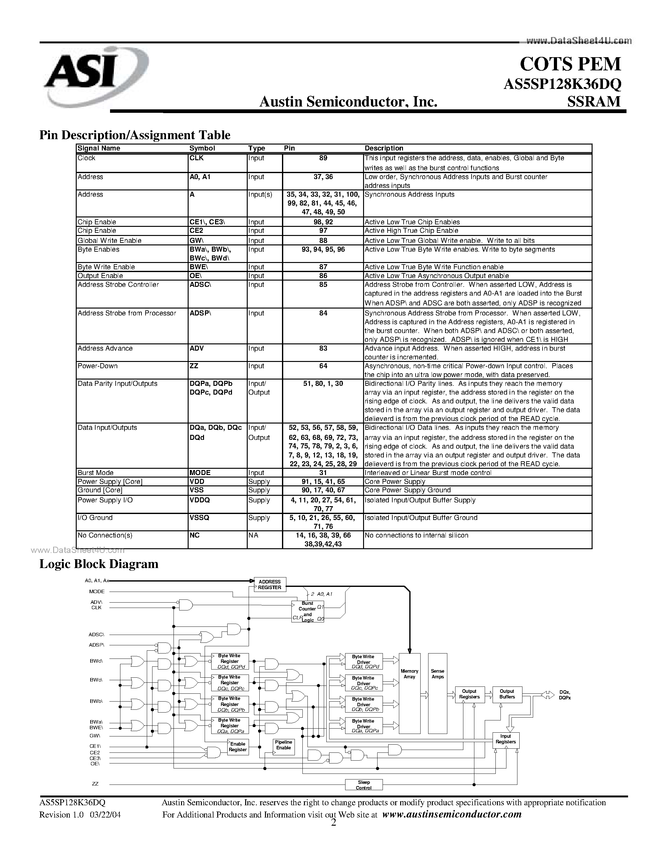 Datasheet AS5SP128K36DQ - Plastic Encapsulated Microcircuit 4.5Mb page 2