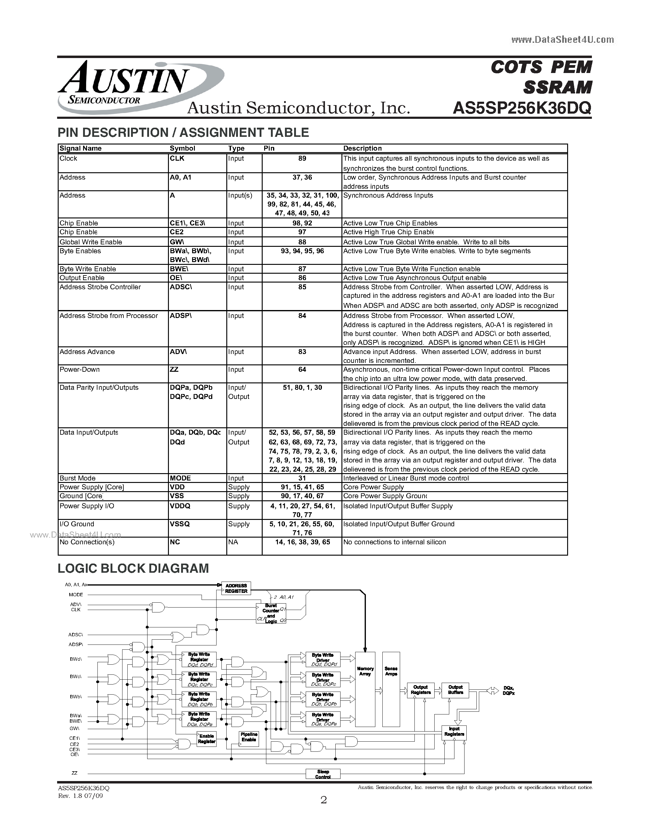 Даташит AS5SP256K36DQ - Plastic Encapsulated Microcircuit 9.0Mb страница 2