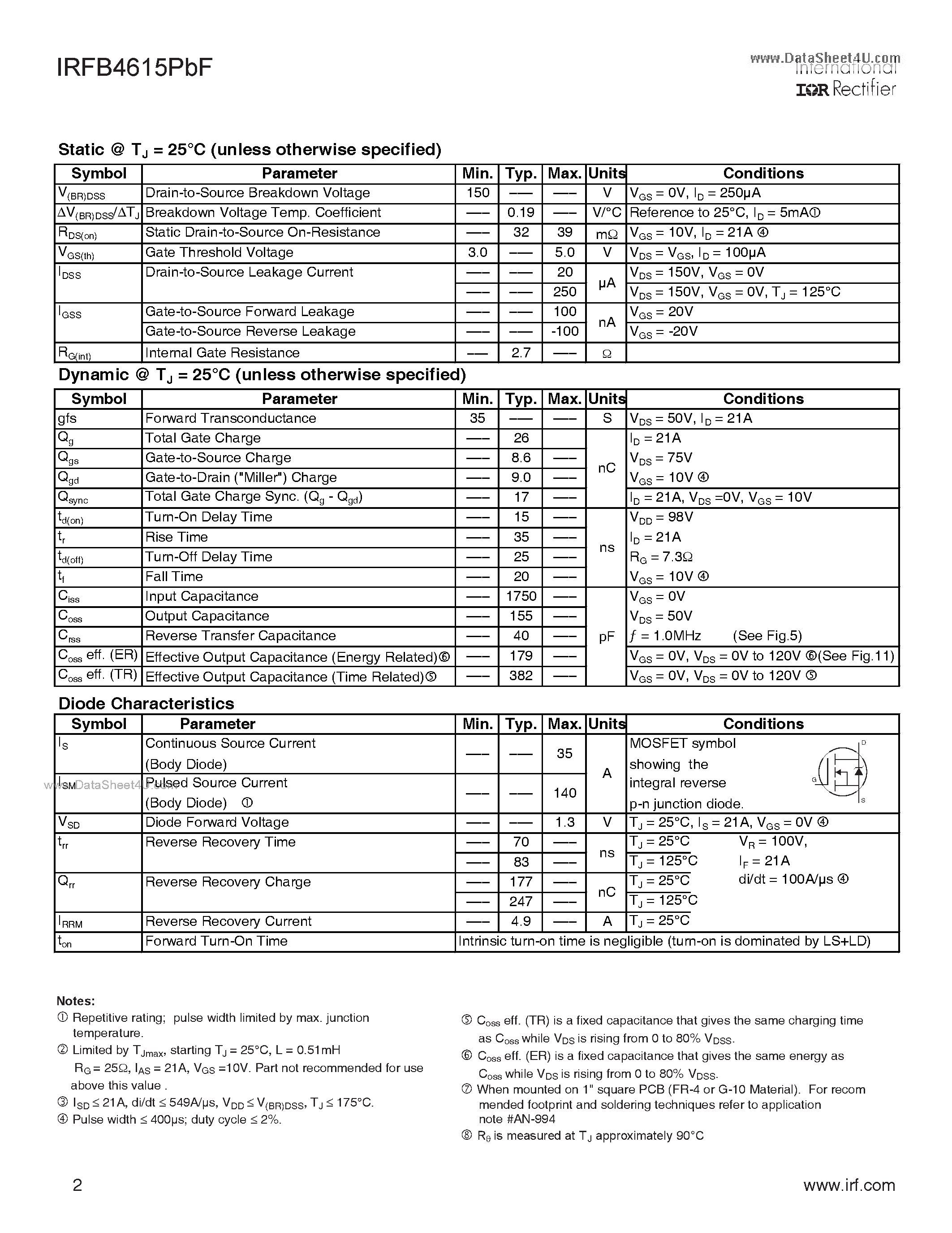 Datasheet IRFB4615PBF - N-Channel HEXFET Power MOSFET page 2