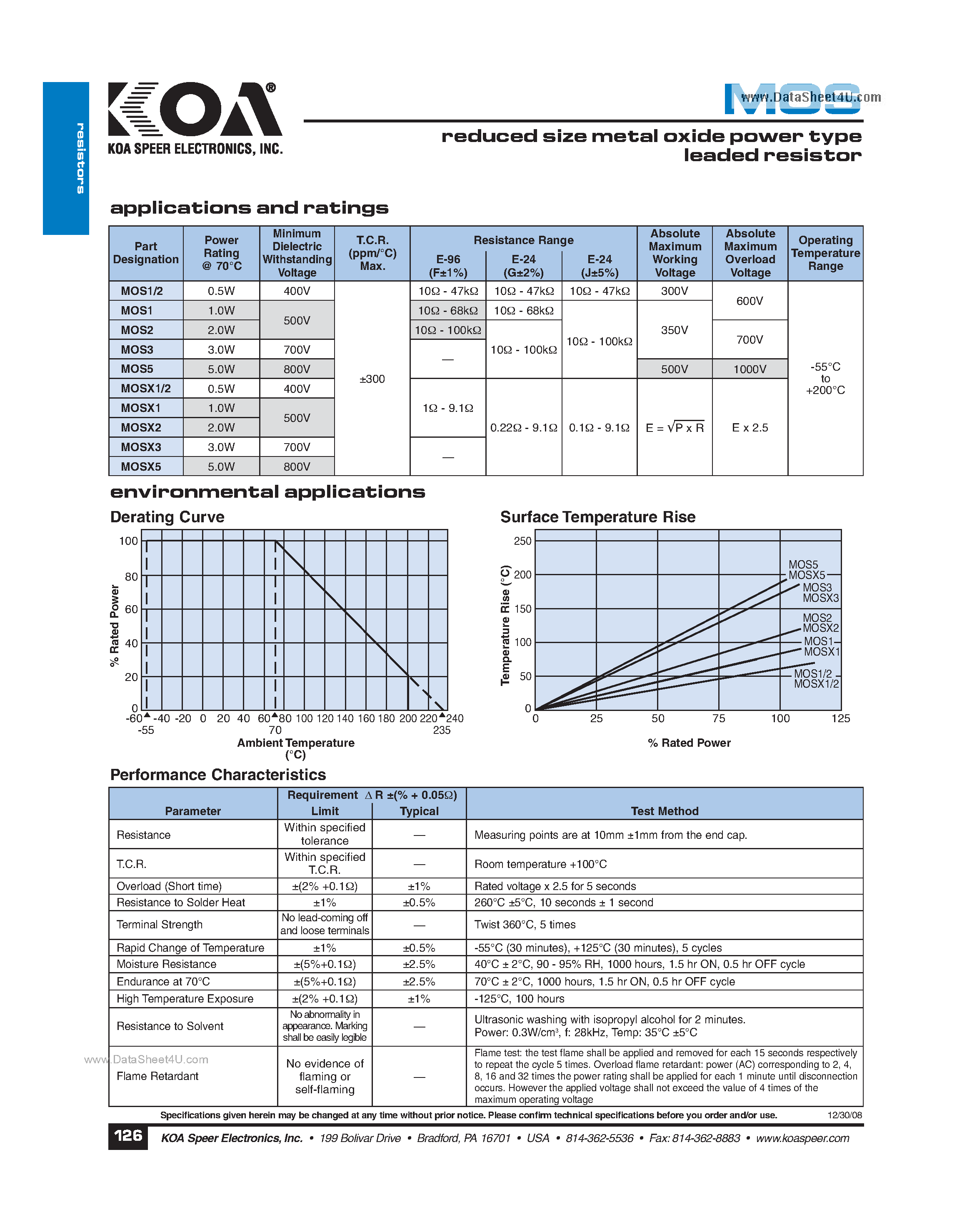 Datasheet MOS1 - reduced size metal oxide power type leaded resistor page 2