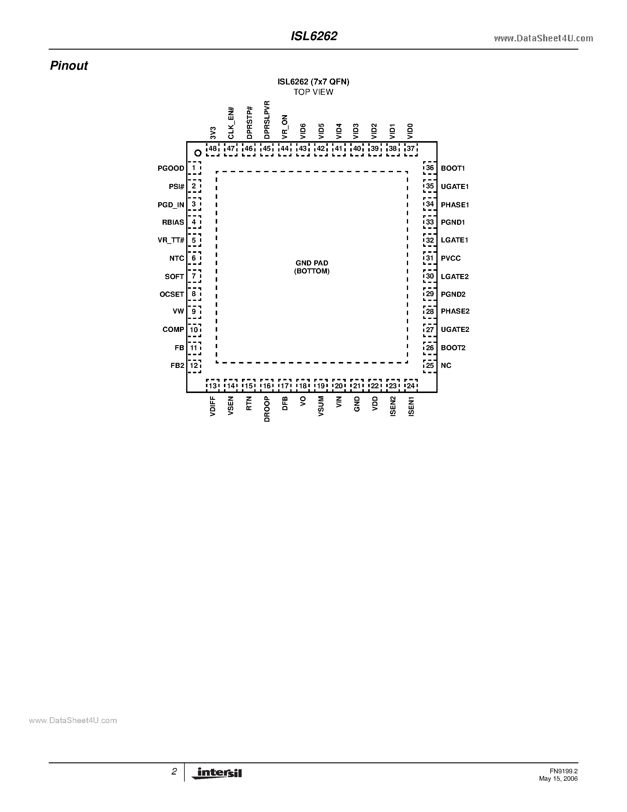 Datasheet ISL6262 page 2 Datasheet ISL6262 - Two-Phase Core Regulator page 2
