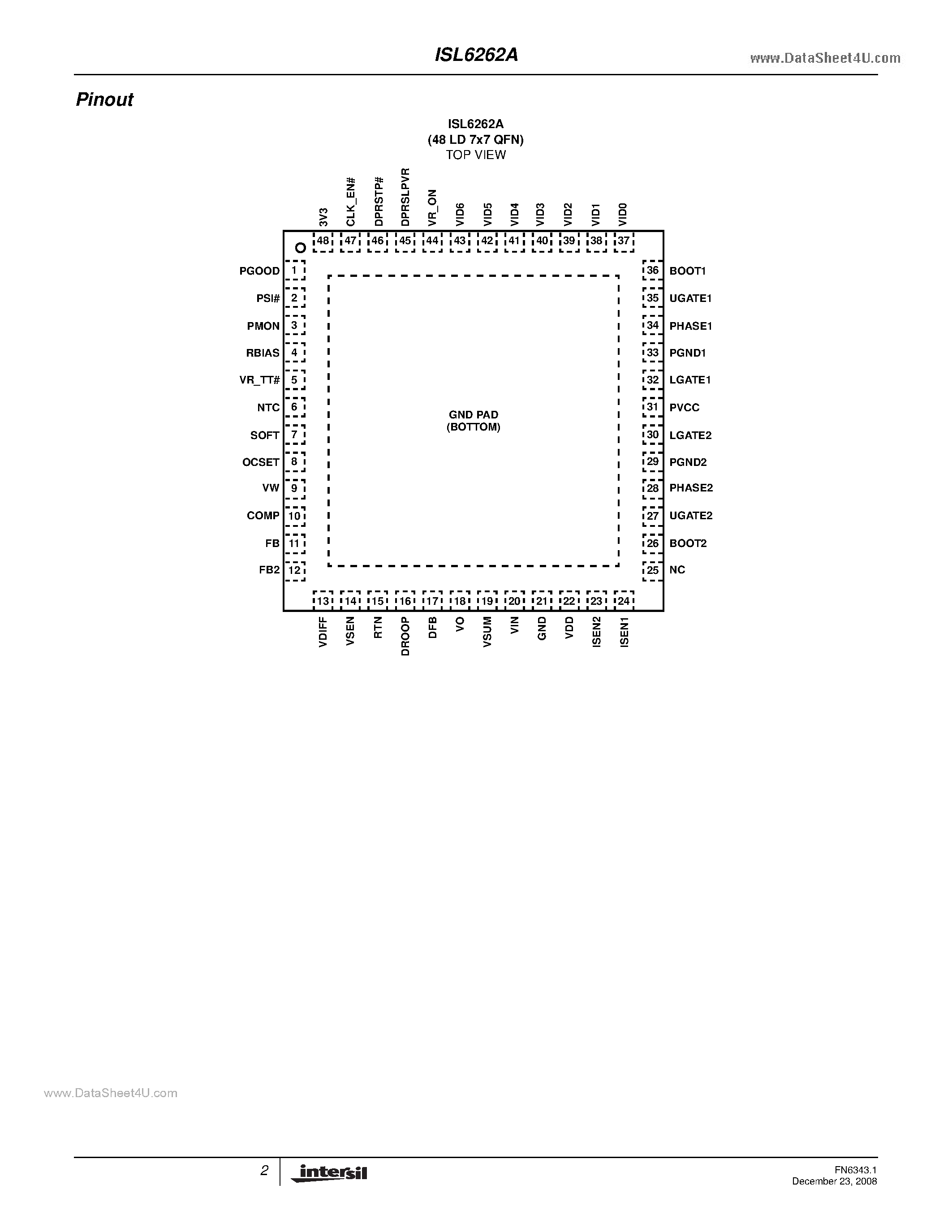 Datasheet ISL6262A page 2 Datasheet ISL6262A - 2-Phase Core Controller page 2