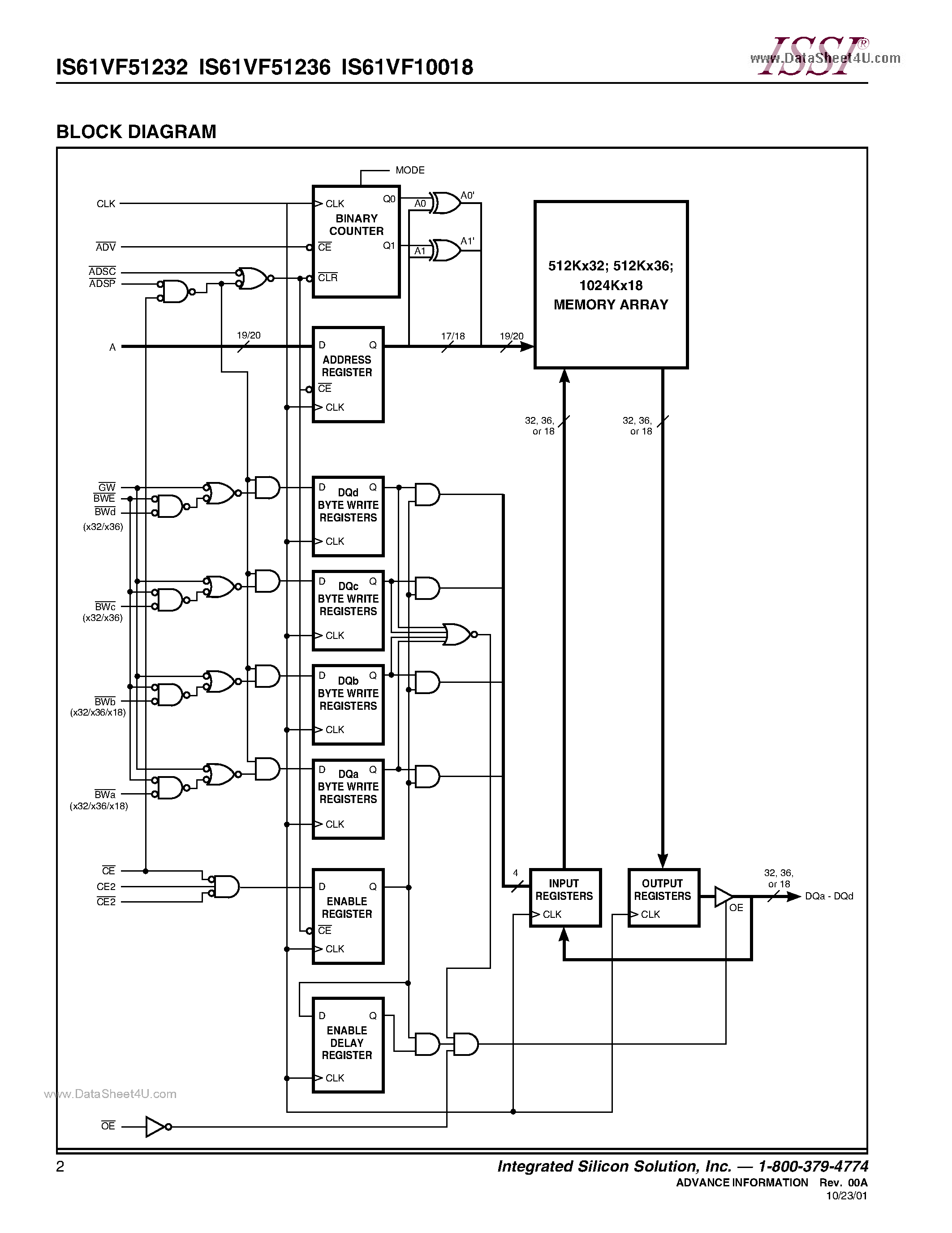 Даташит на микросхему IS61VF10018 страница 2 Даташит IS61VF10018 - 512K x 32 Synchronous Flow-through Static RAM страница 2