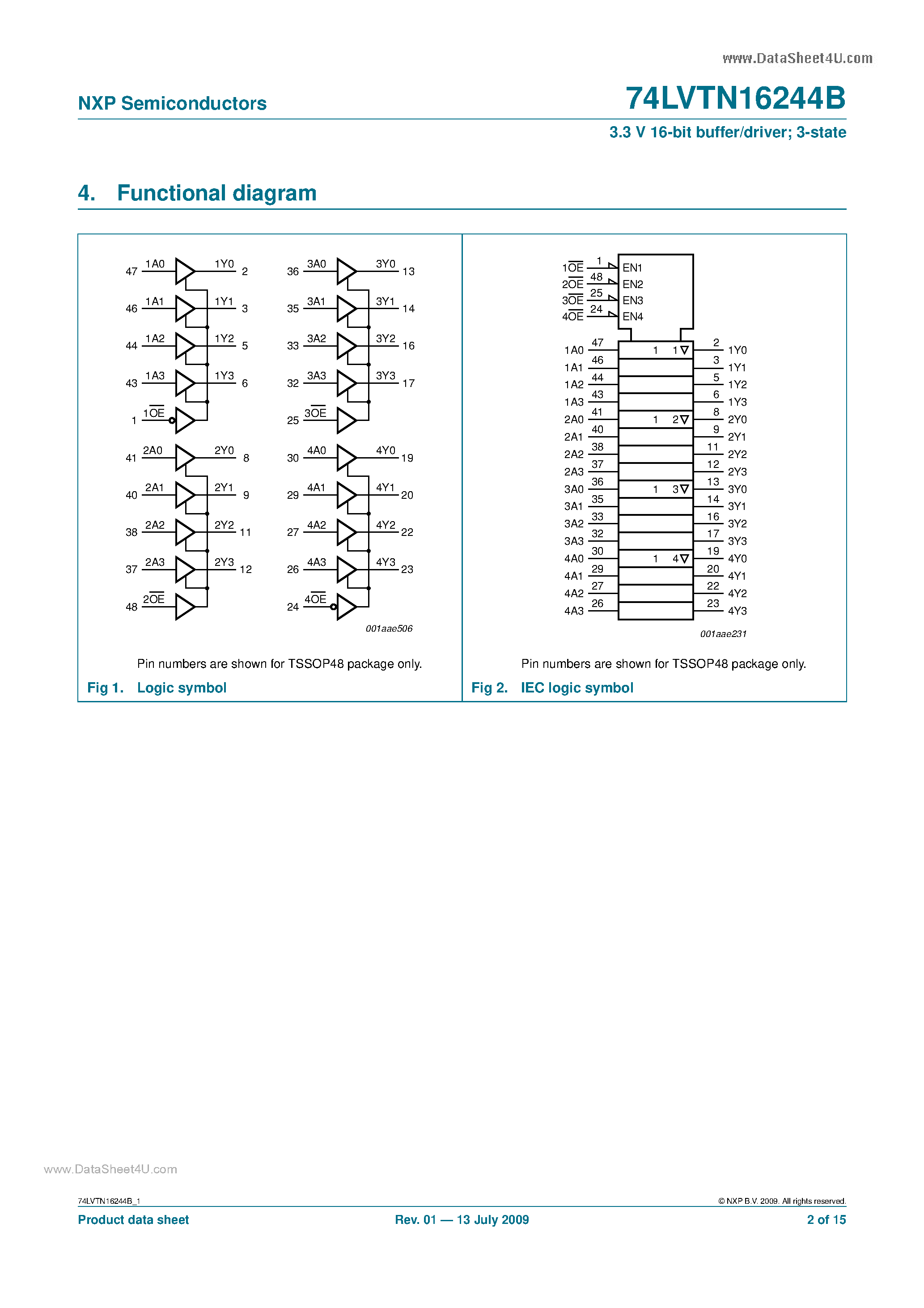 Datasheet 74LVTN16244B page 2 Datasheet 74LVTN16244B - 3.3 V 16-bit buffer/driver page 2