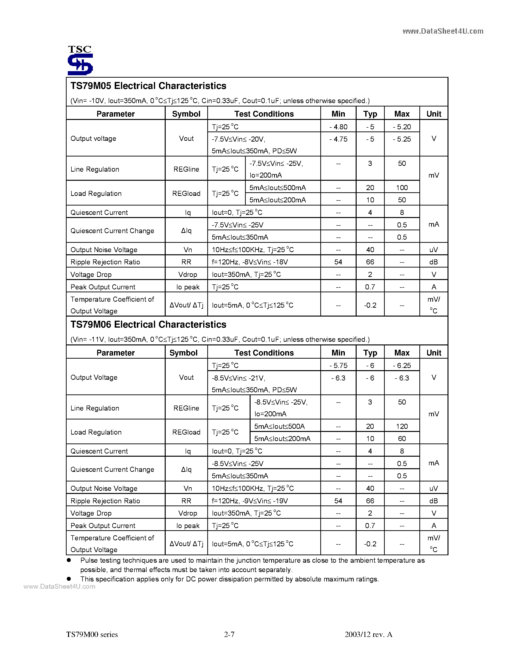 Datasheet TS79M00 - 3-Terminal Medium Current Negative Voltage Regulator page 2
