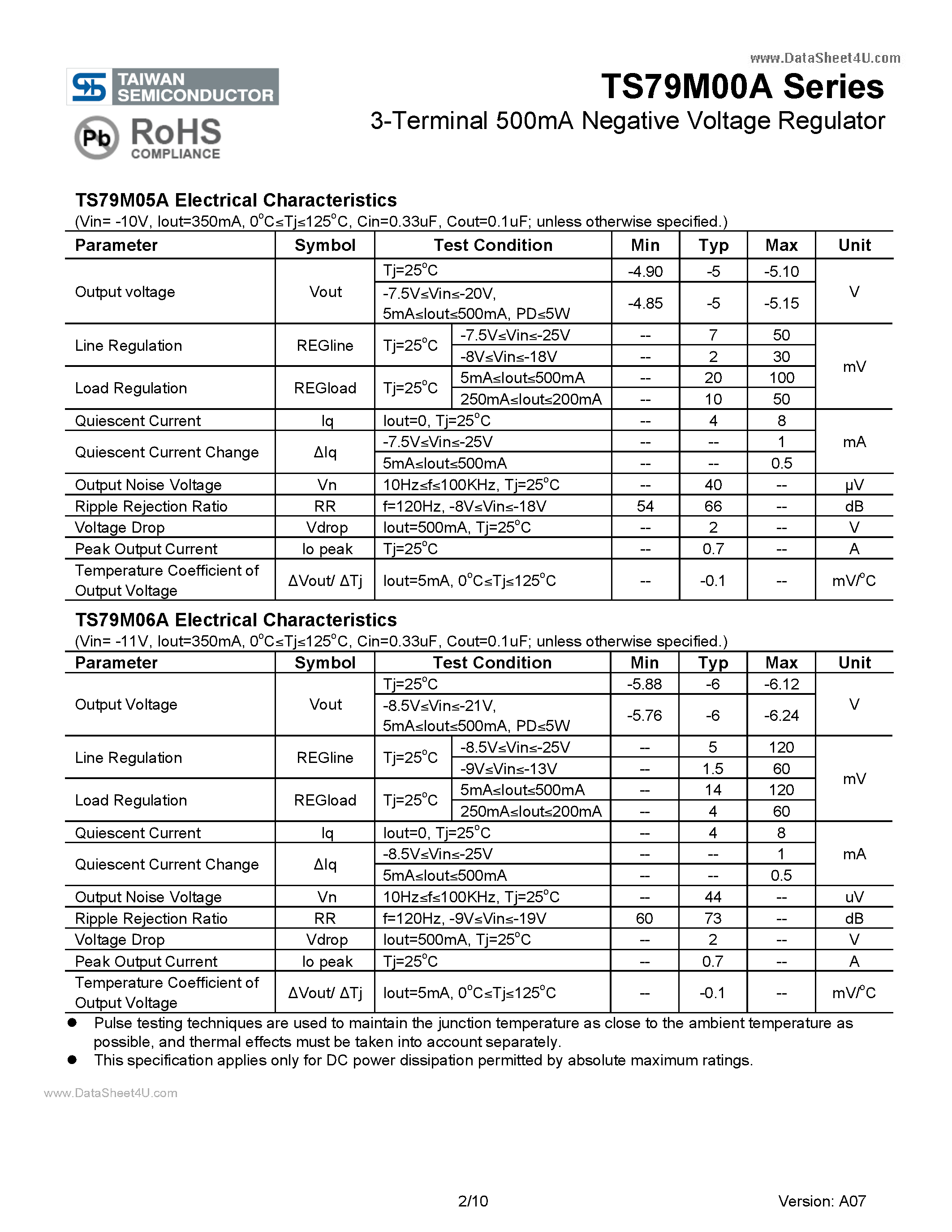 Datasheet TS79M00A - 3-Terminal 500mA Negative Voltage Regulator page 2