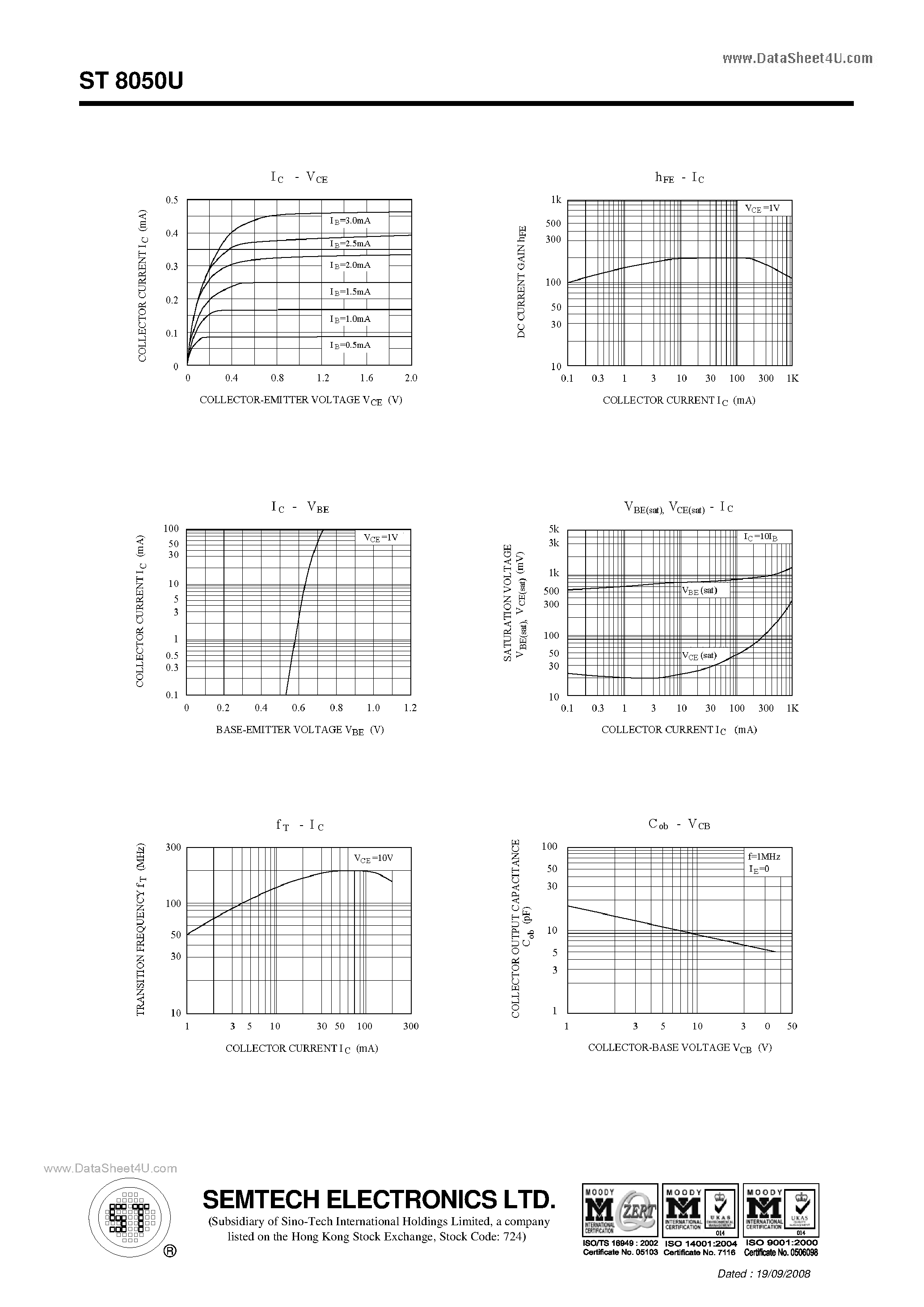 Datasheet ST8050U page 2 Datasheet ST8050U - NPN Silicon Epitaxial Planar Transistor page 2