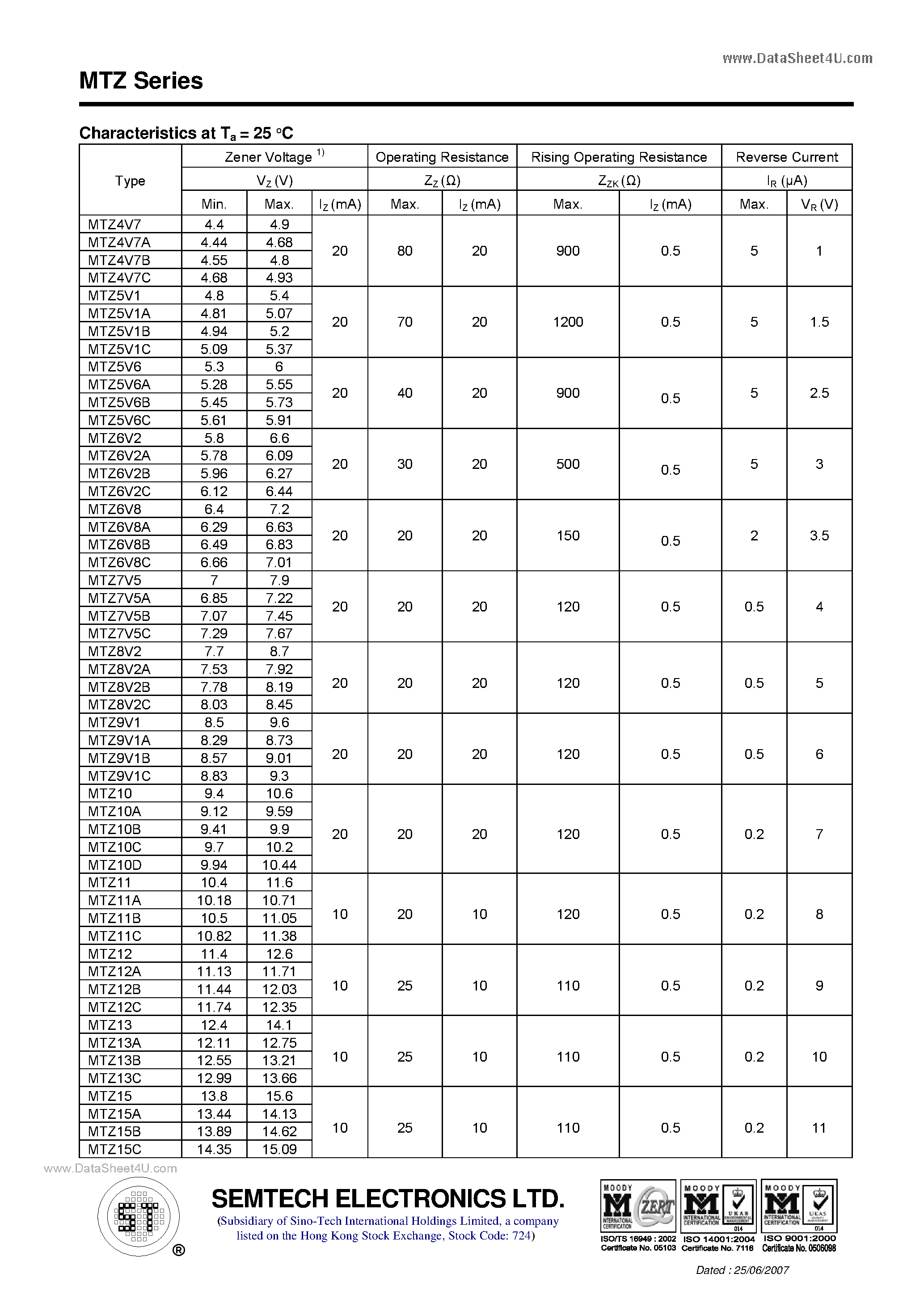 Даташит MTZ10 - SILICON EPITAXIAL PLANAR ZENER DIODES страница 2