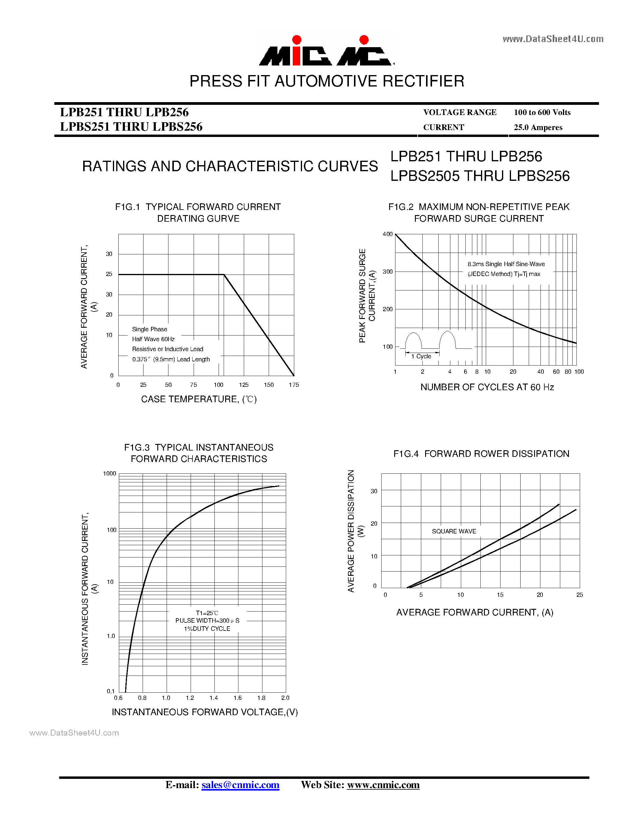 Datasheet LPB251 - (LPB251 - LPB256) PRESS FIT AUTOMOTIVE RECTIFIER page 2