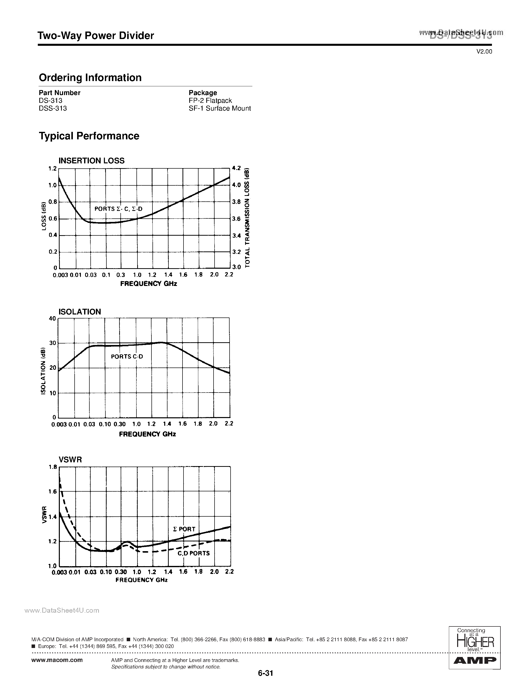 Datasheet DS-313 page 2 Datasheet DS-313 - Two-Way Power Divider 10 - 2000 MHz page 2