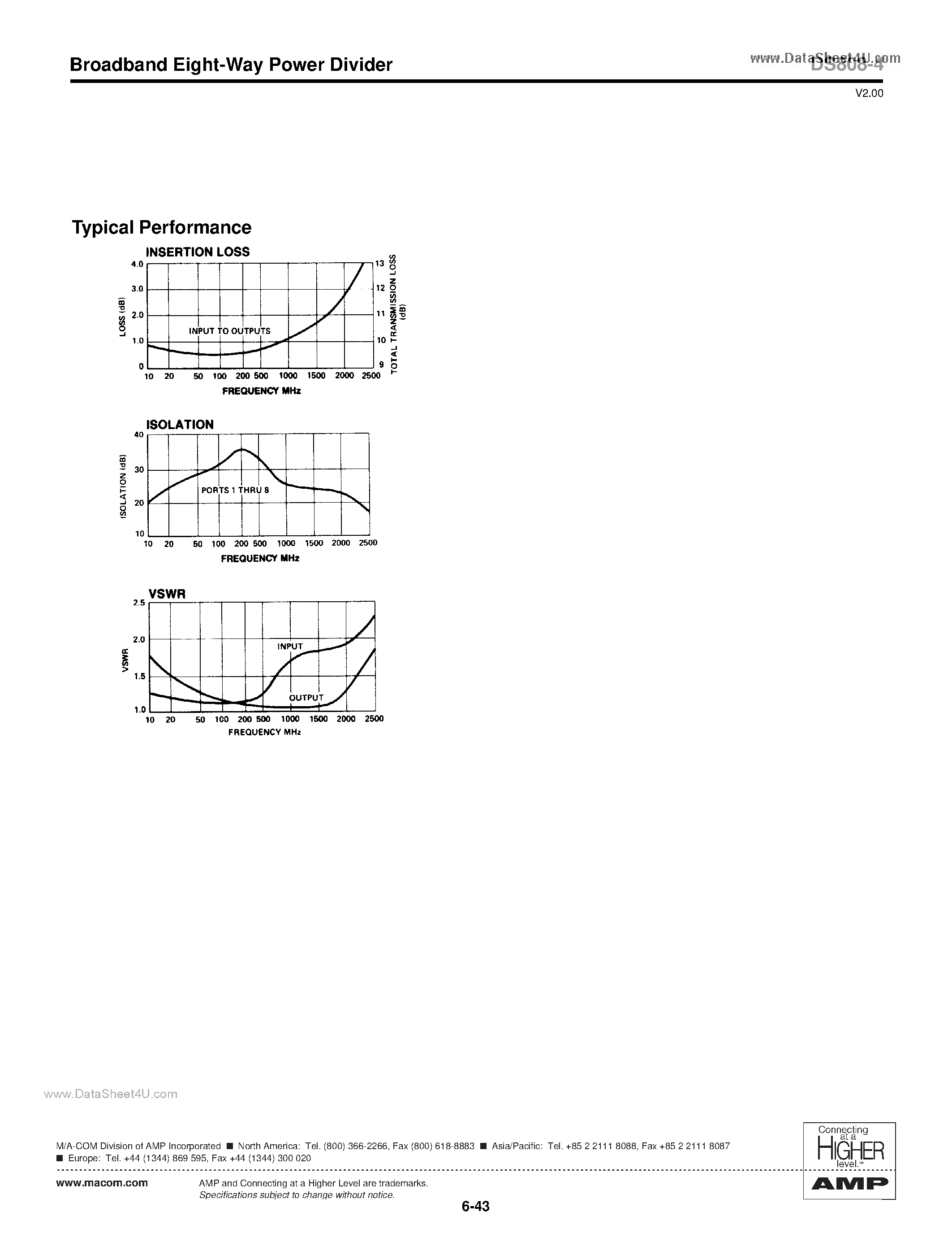 Datasheet DS-808-4 - Broadband Eight-Way Power Divider 20 - 2000 MHz page 2