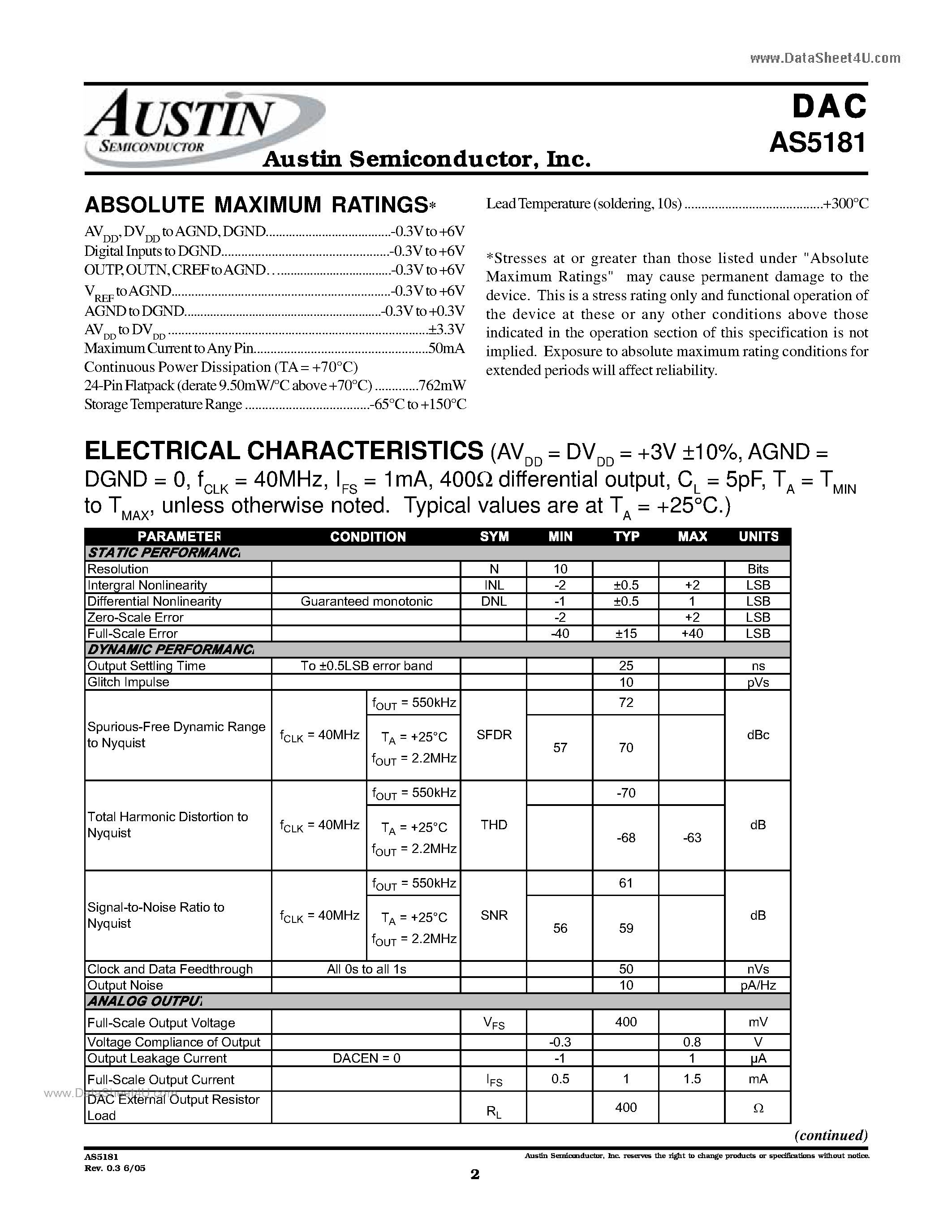 Datasheet AS5181 - 40MHz Current -Output DACs page 2