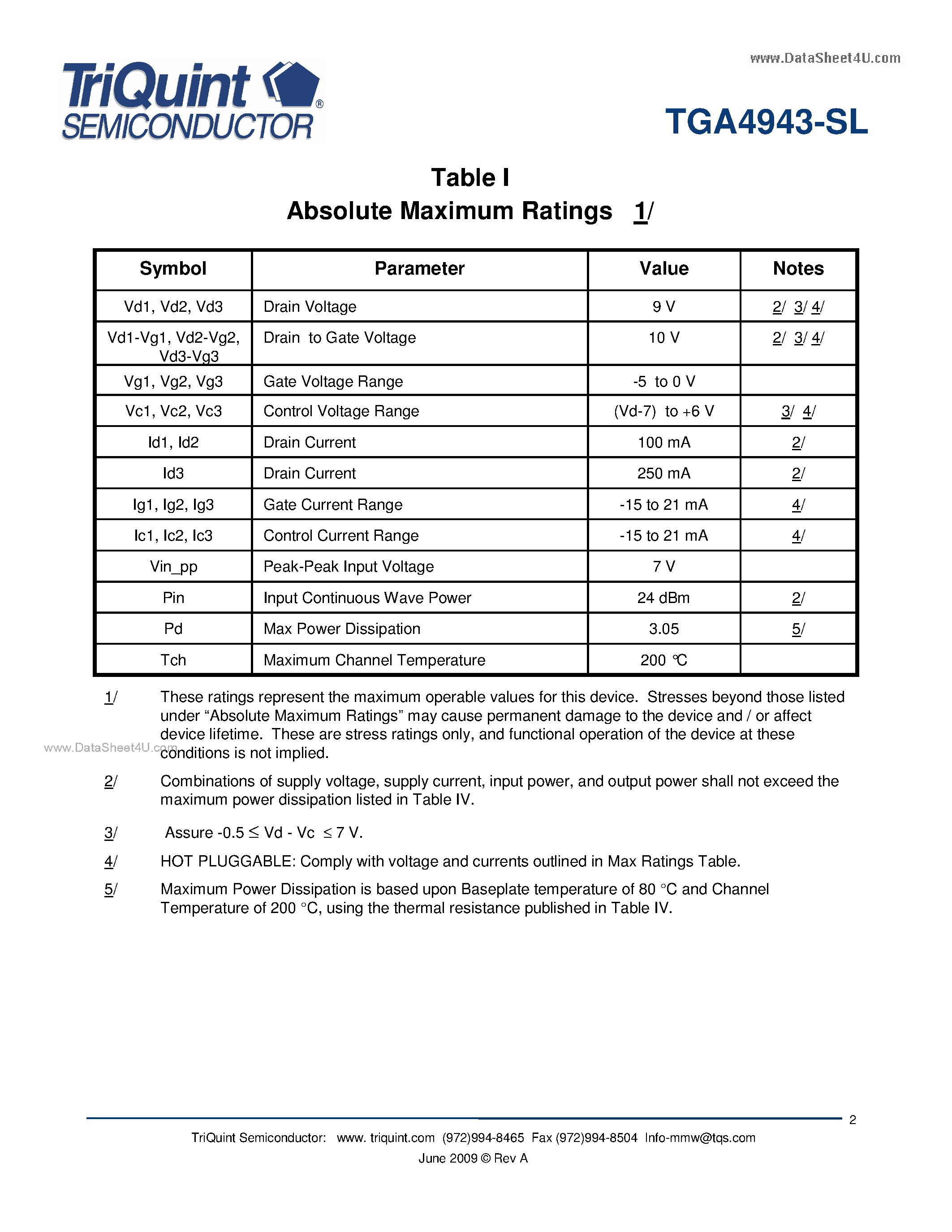 Datasheet TGA4943-SL page 2 Datasheet TGA4943-SL - 28 Gb/s 8Vpp Optical Modulator Driver page 2