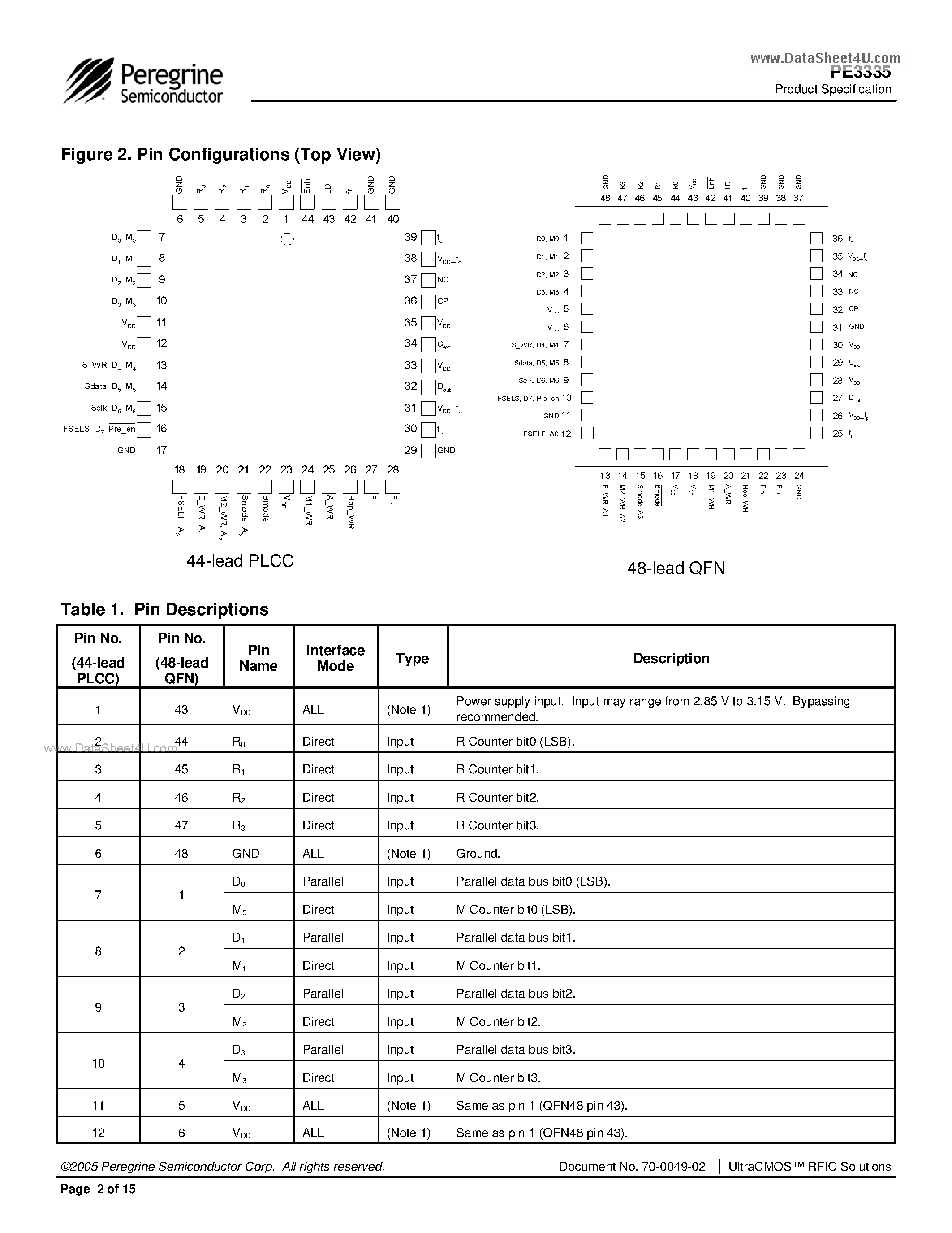 Datasheet PE3335 - Integer-N PLL page 2