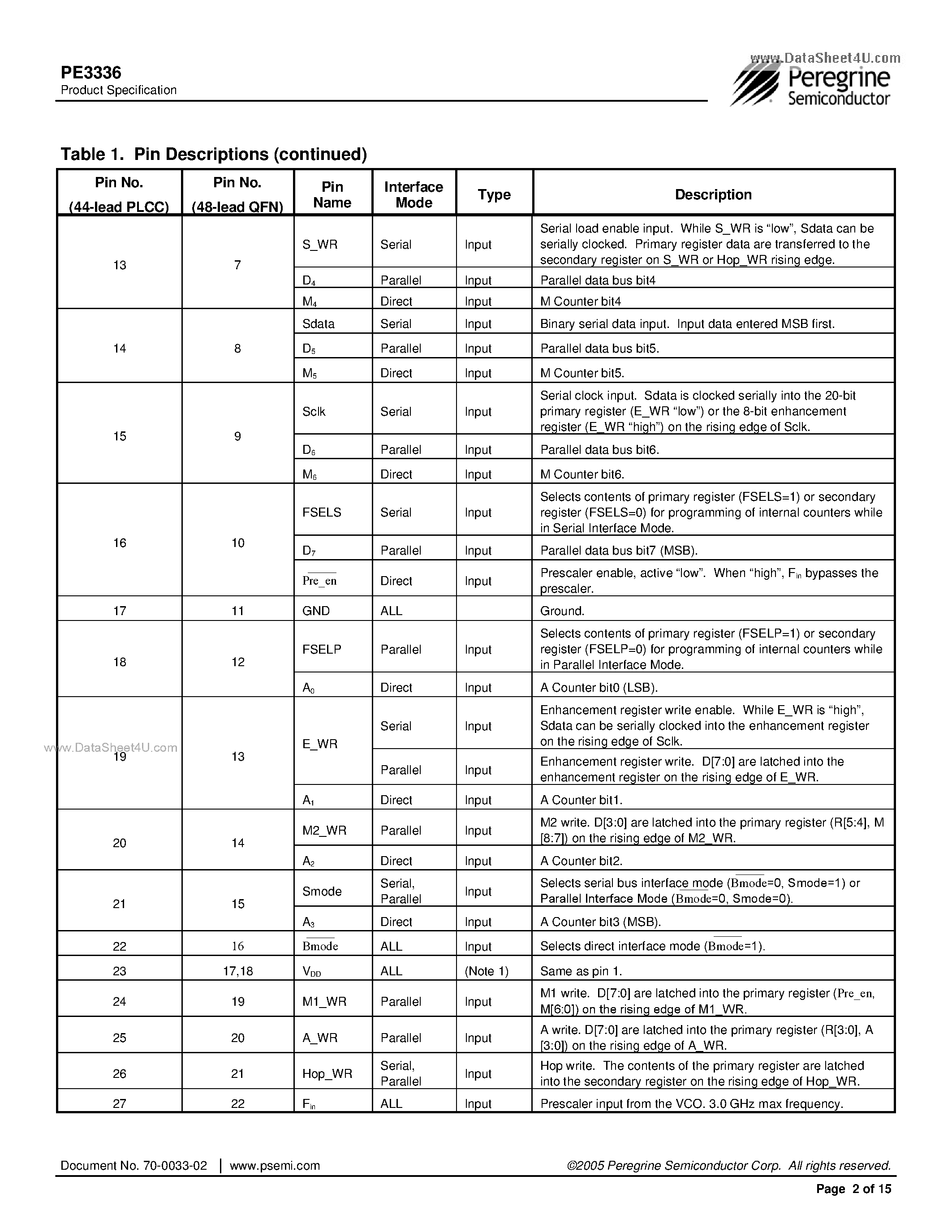 Datasheet PE3336 - Integer-N PLL page 2
