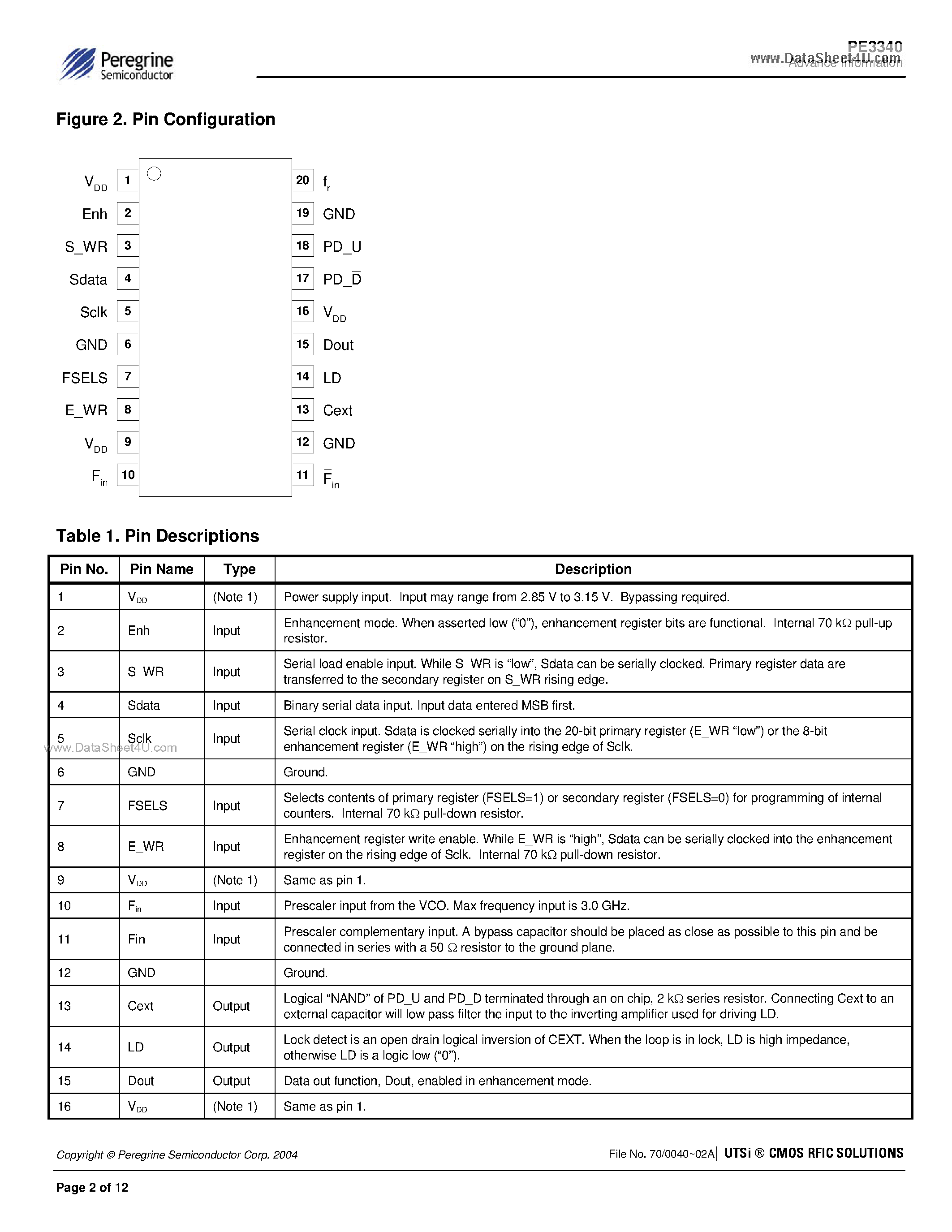 Datasheet PE3340 - Integer-N PLL page 2