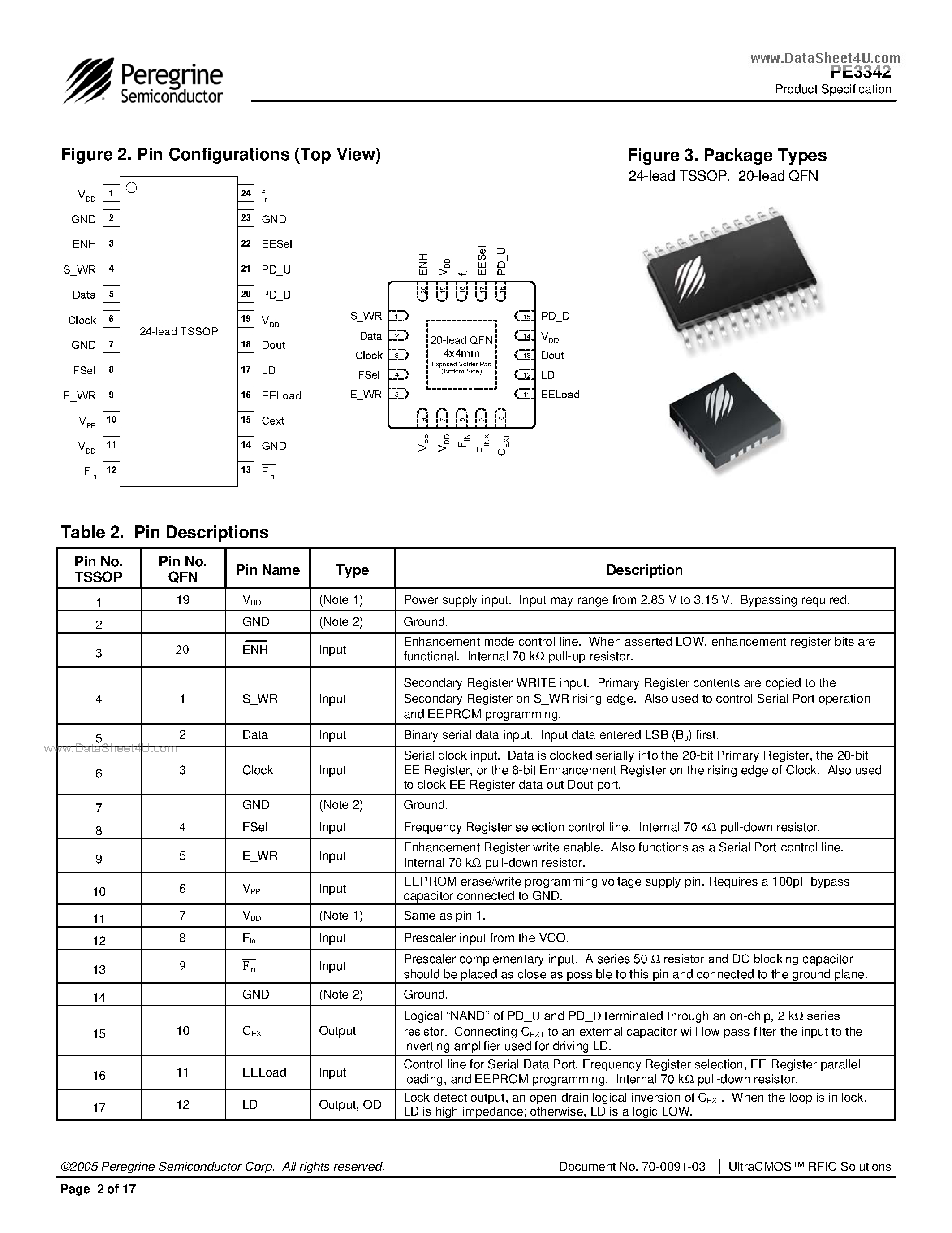 Datasheet PE3342 - Integer-N PLL page 2