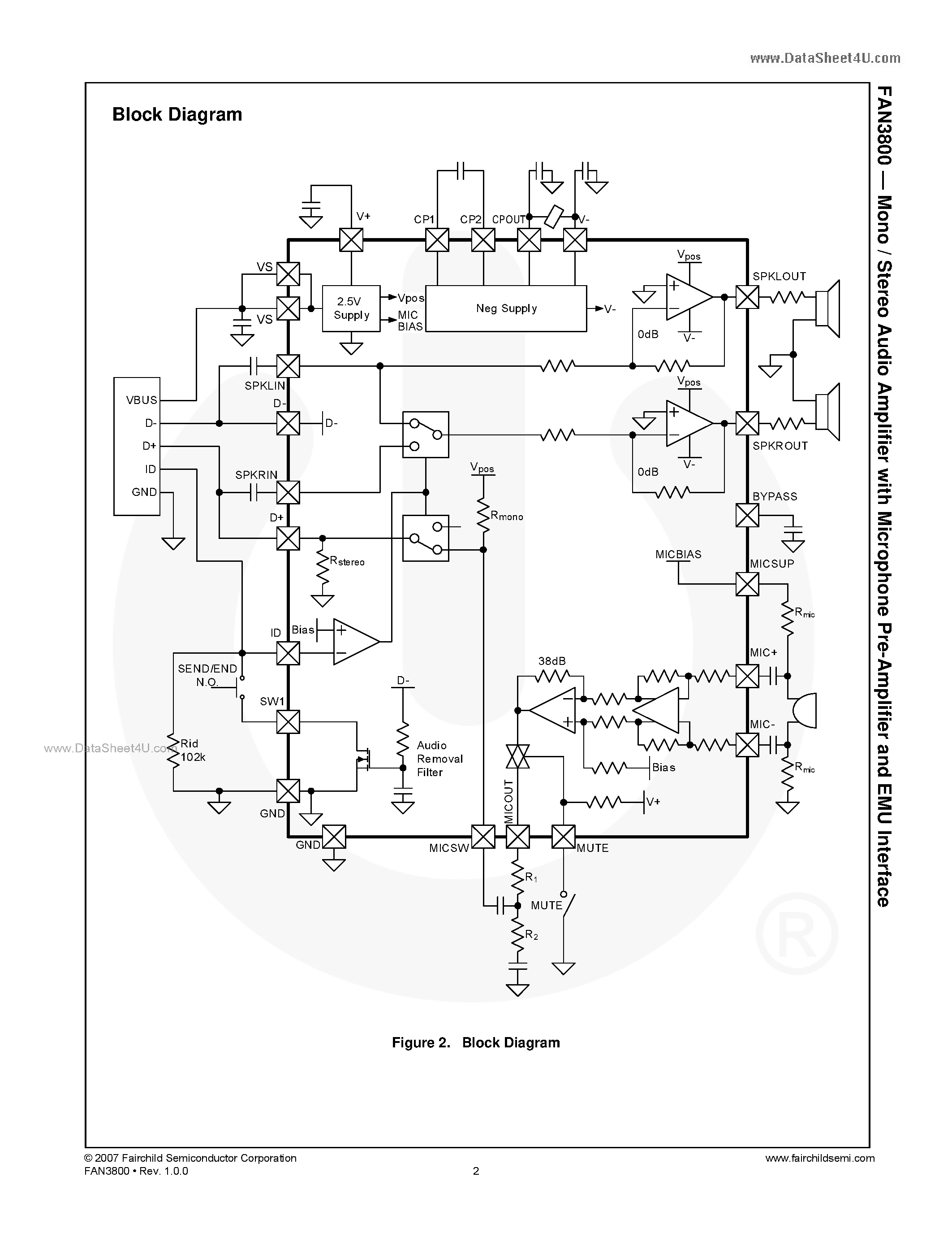 Datasheet FAN3800 page 2 Datasheet FAN3800 - Mono / Stereo Audio Amplifier page 2