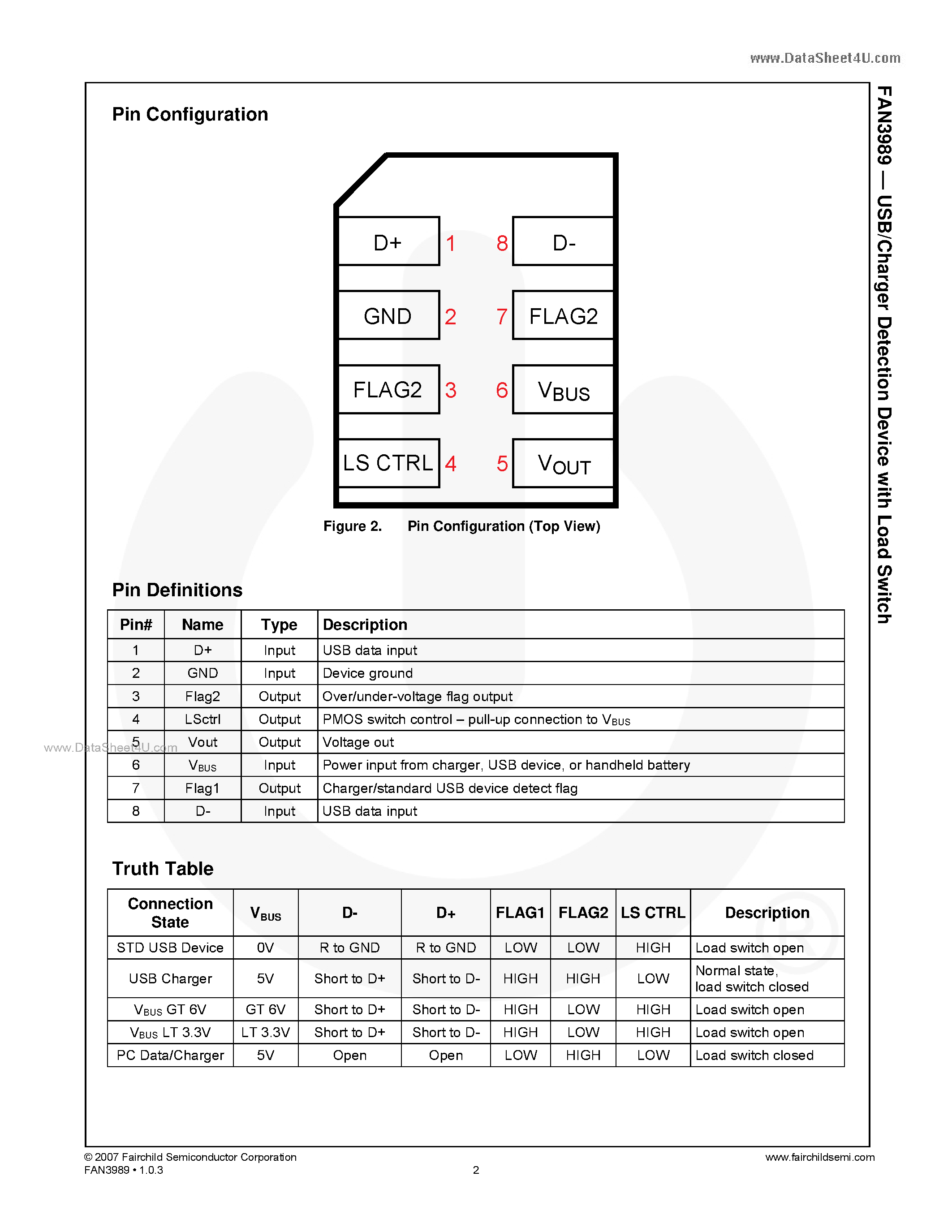 Datasheet FAN3989 page 2 Datasheet FAN3989 - USB/Charger Detection Device page 2
