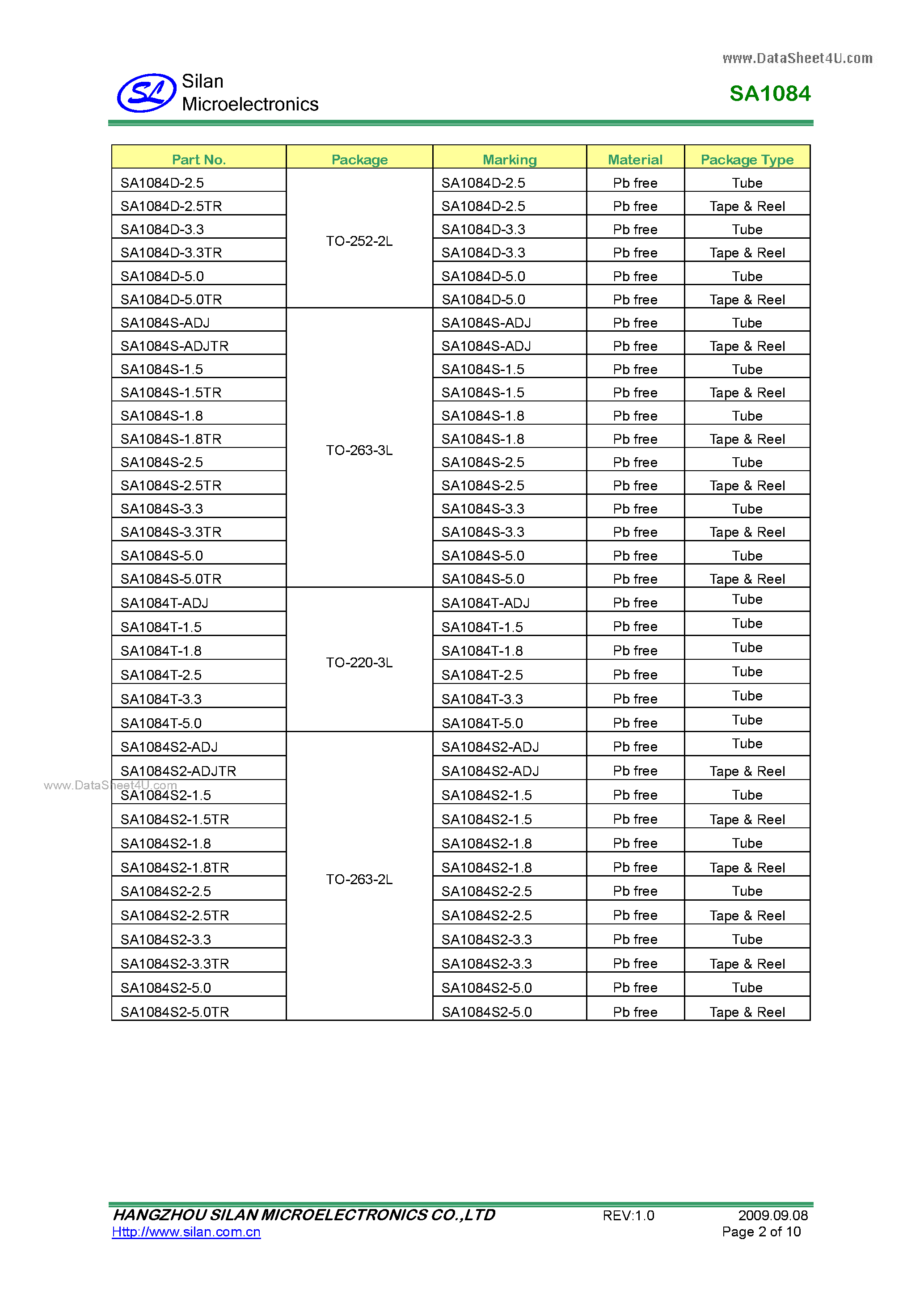 Даташит на микросхему SA1084 страница 2 Даташит SA1084 - 5A LDO VOLTAGE REGULATOR страница 2