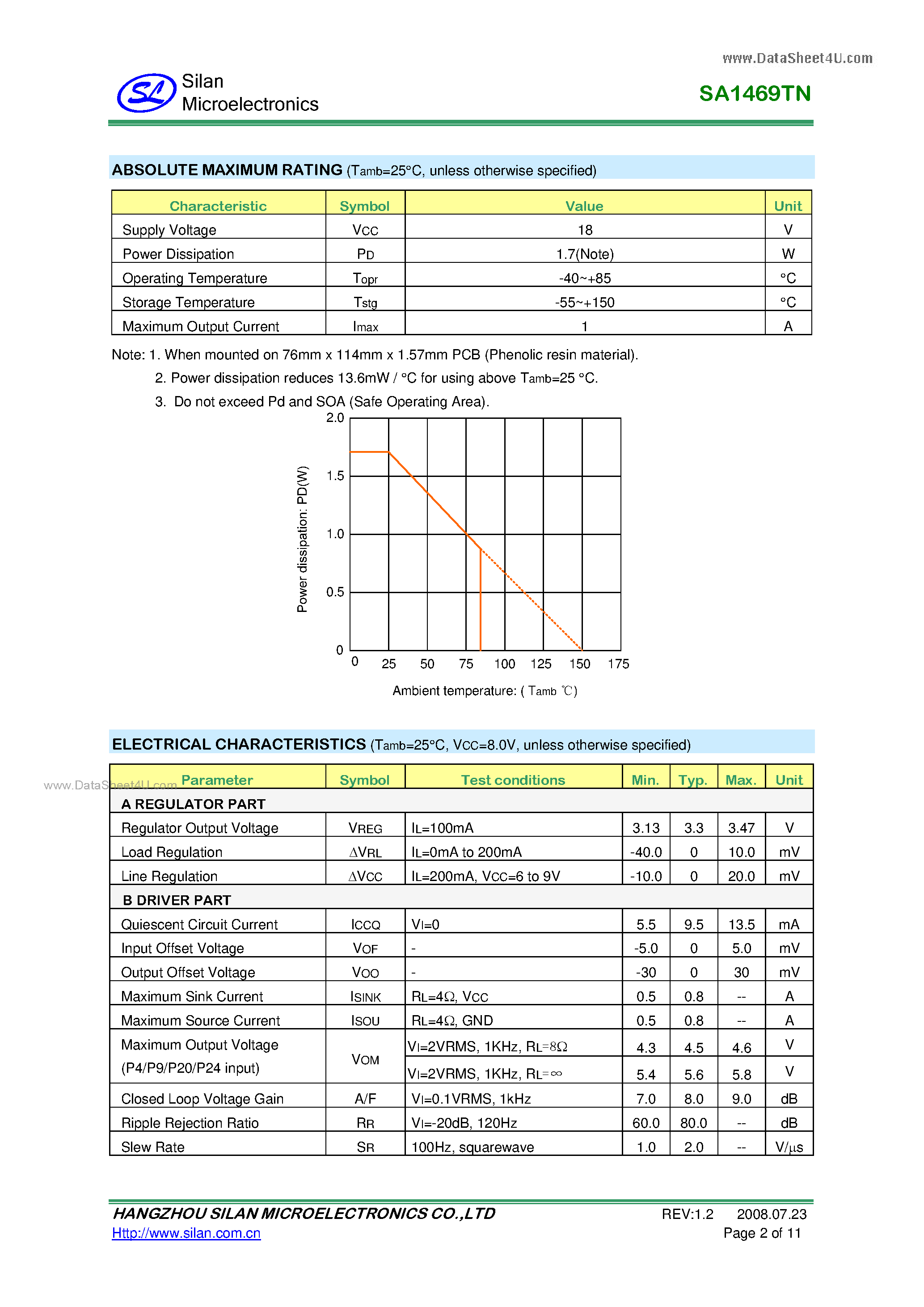 Datasheet SA1469TN - 4-CH BTL DRIVER page 2