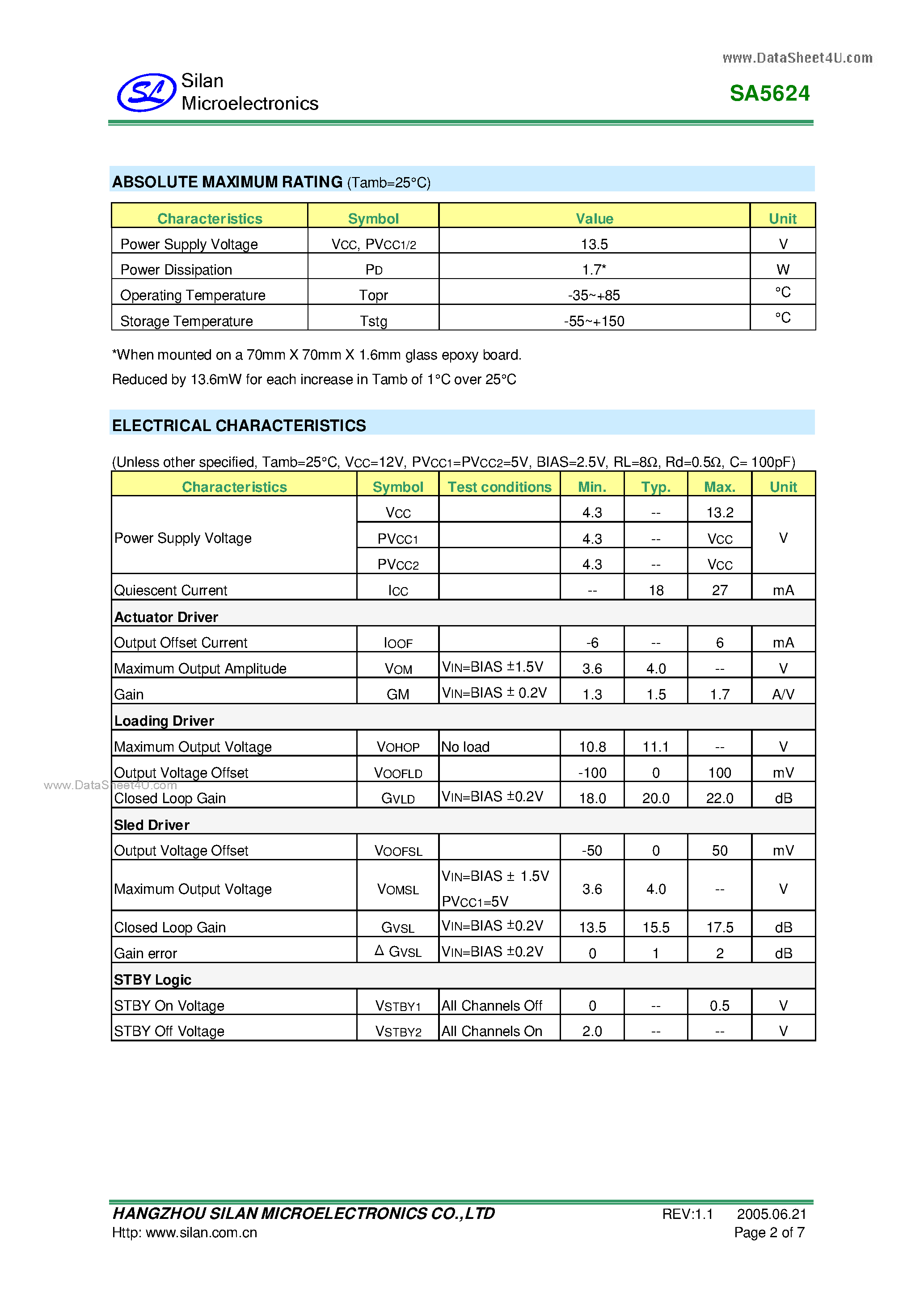 Даташит на микросхему SA5624 страница 2 Даташит SA5624 - ACTUATOR DRIVER страница 2