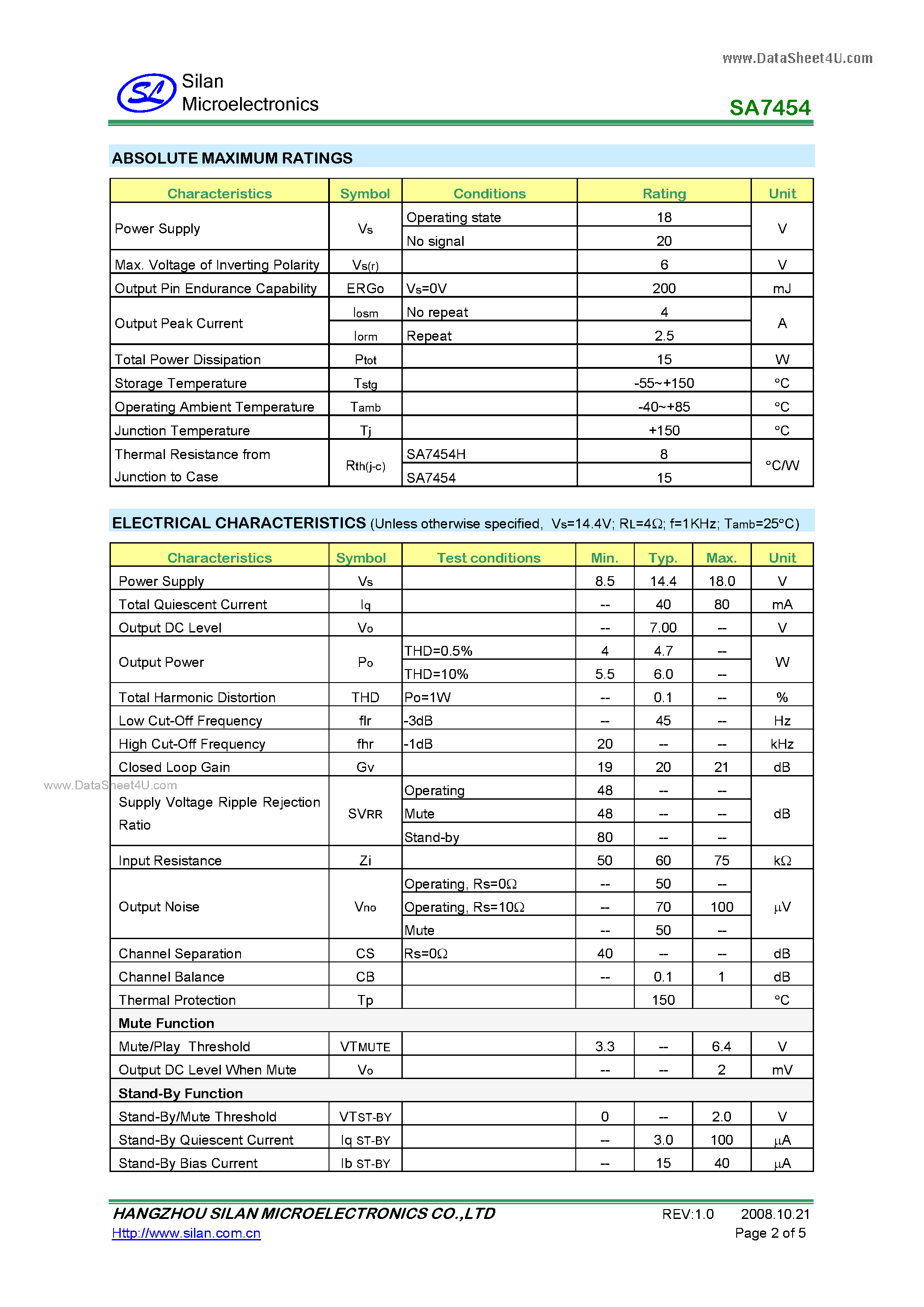 Datasheet SA7454 - 2 X 6W AUDIO POWER AMPLIFIER page 2