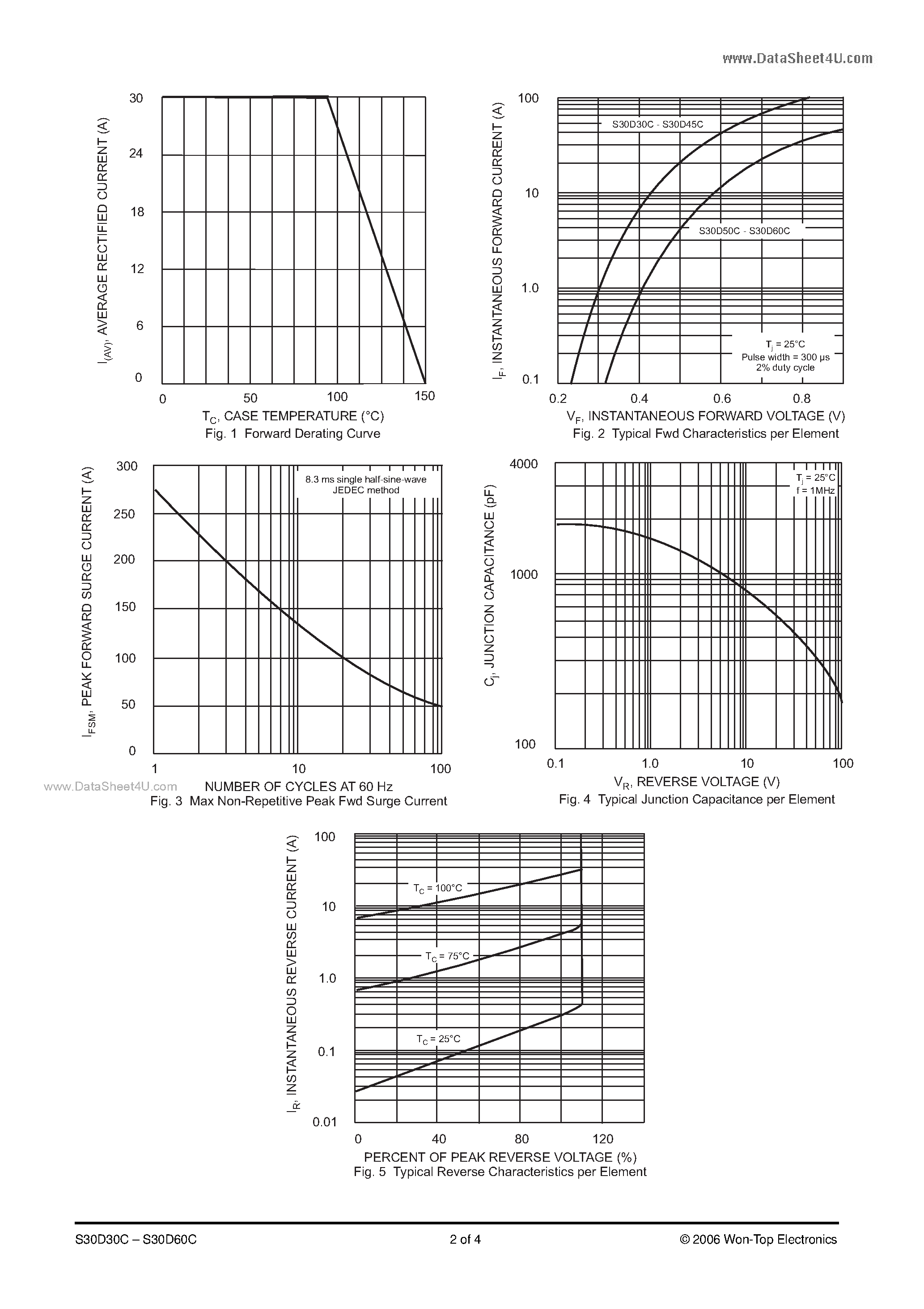 Datasheet S30D30C - (S30D30C - S30D60C) 30A DUAL SCHOTTKY BARRIER RECTIFIER page 2