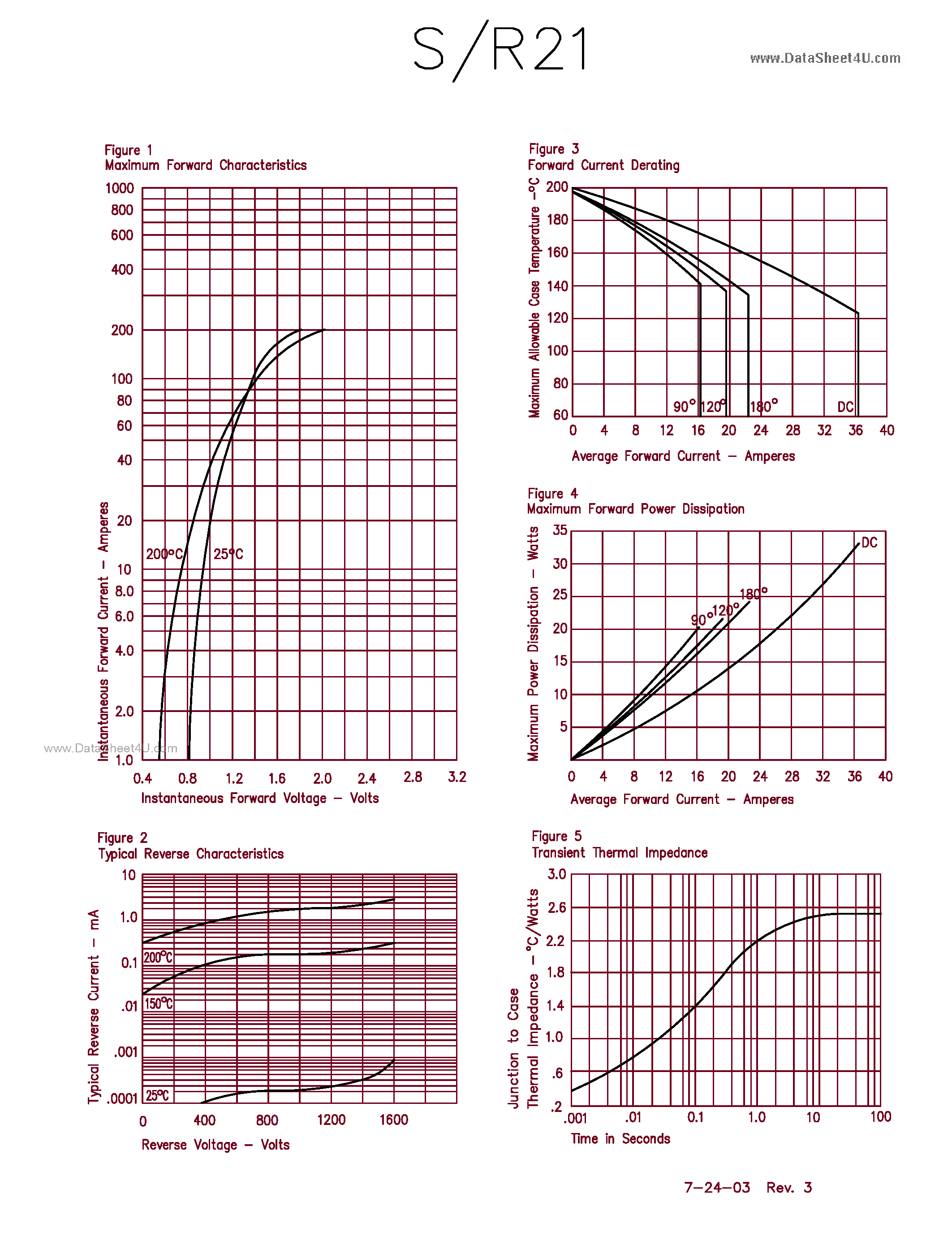Datasheet 1N4508 - Silicon Diode page 2